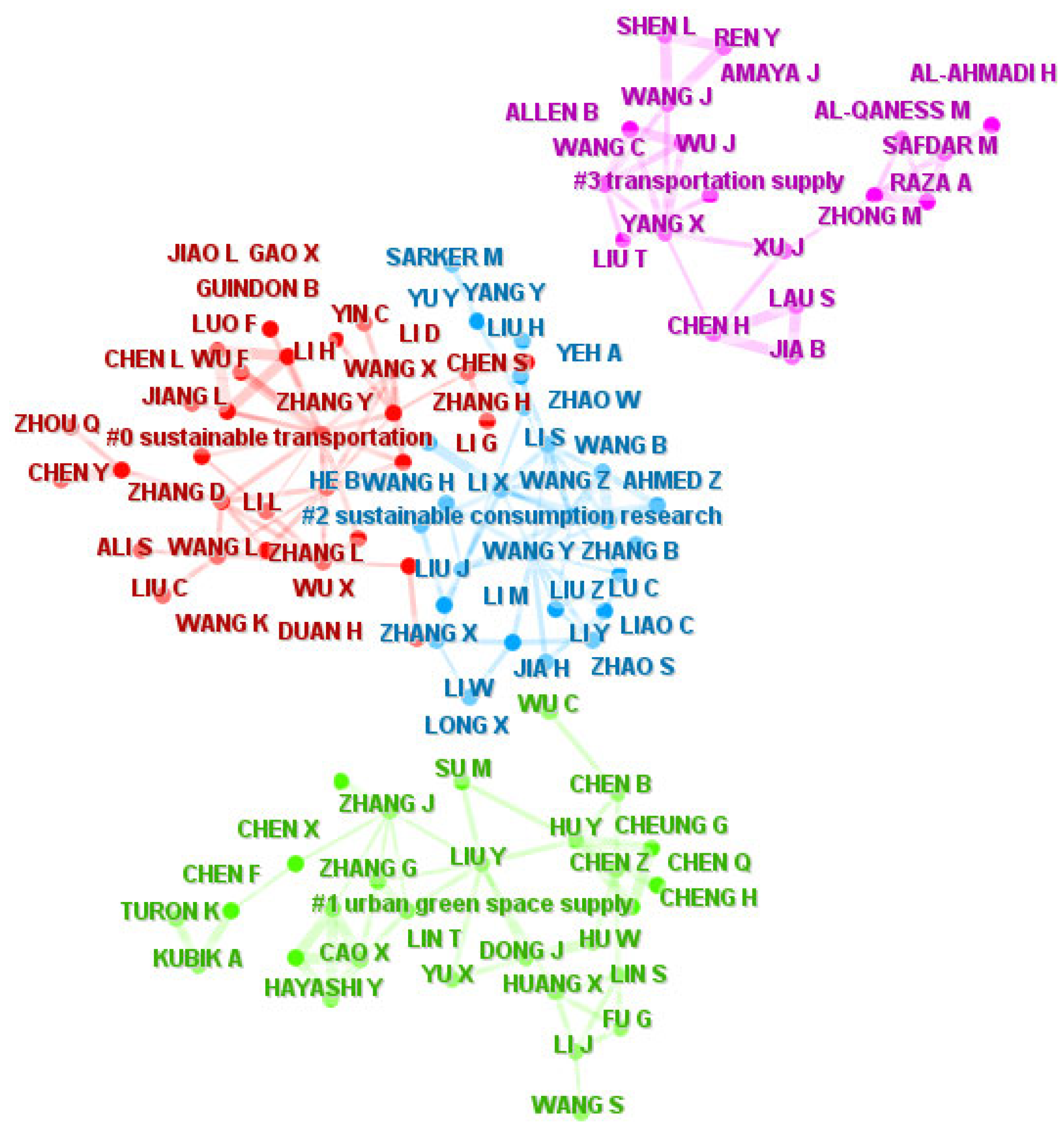 Sustainability 15 00958 g008 Sustainability 15 00958 g008