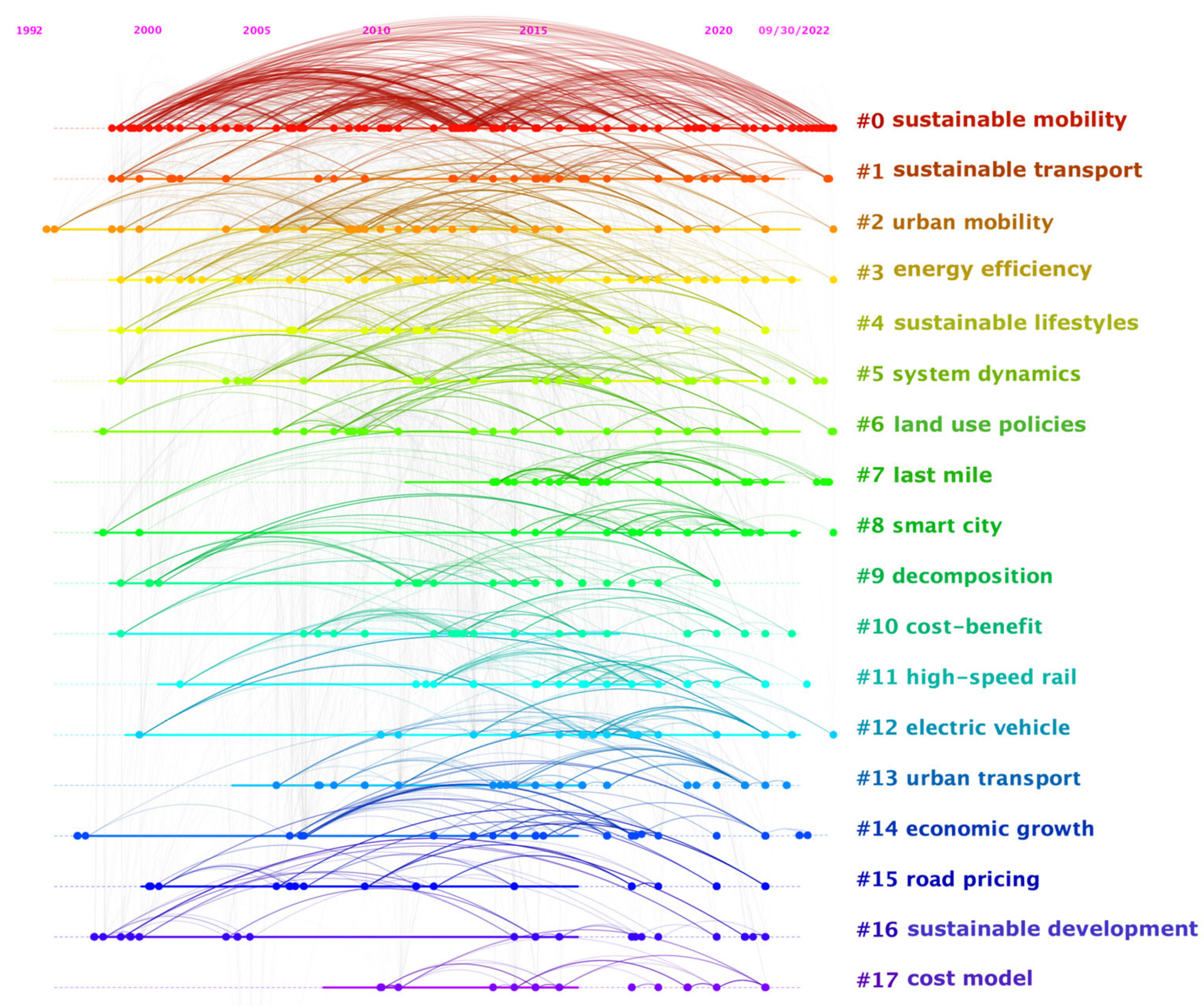Sustainability 15 00958 g013 Sustainability 15 00958 g013