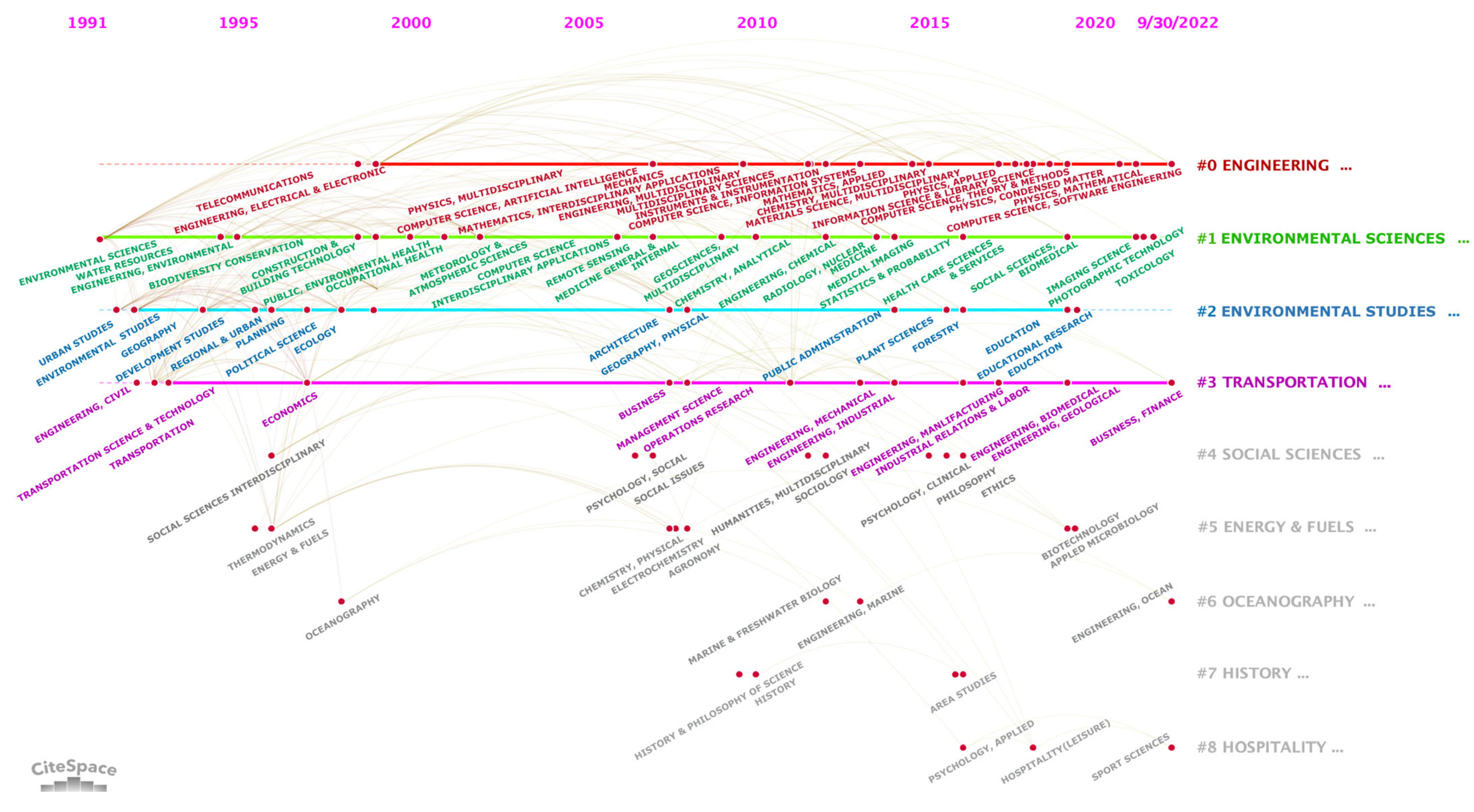 Sustainability 15 00958 g015 Sustainability 15 00958 g015