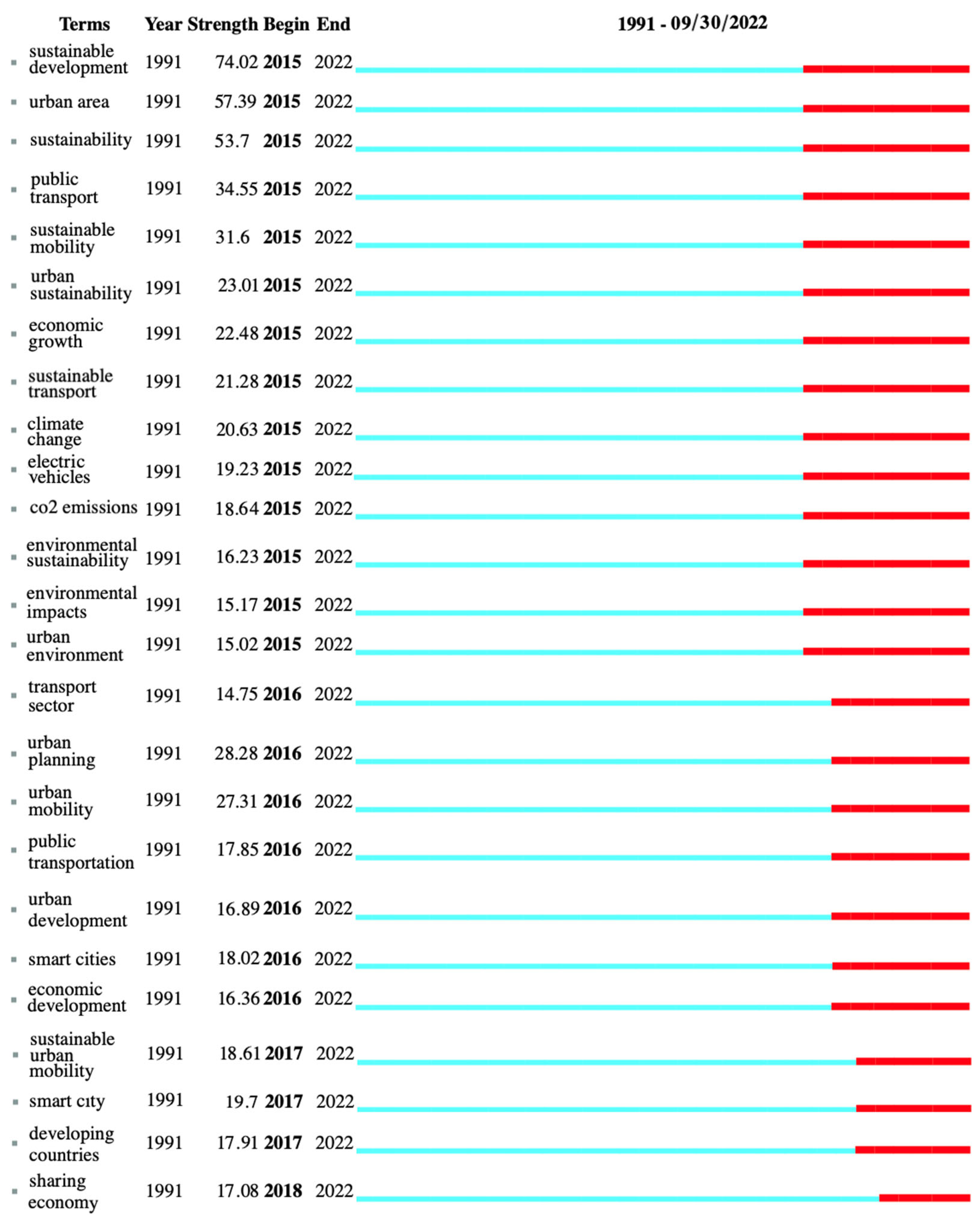 Sustainability 15 00958 g017 Sustainability 15 00958 g017