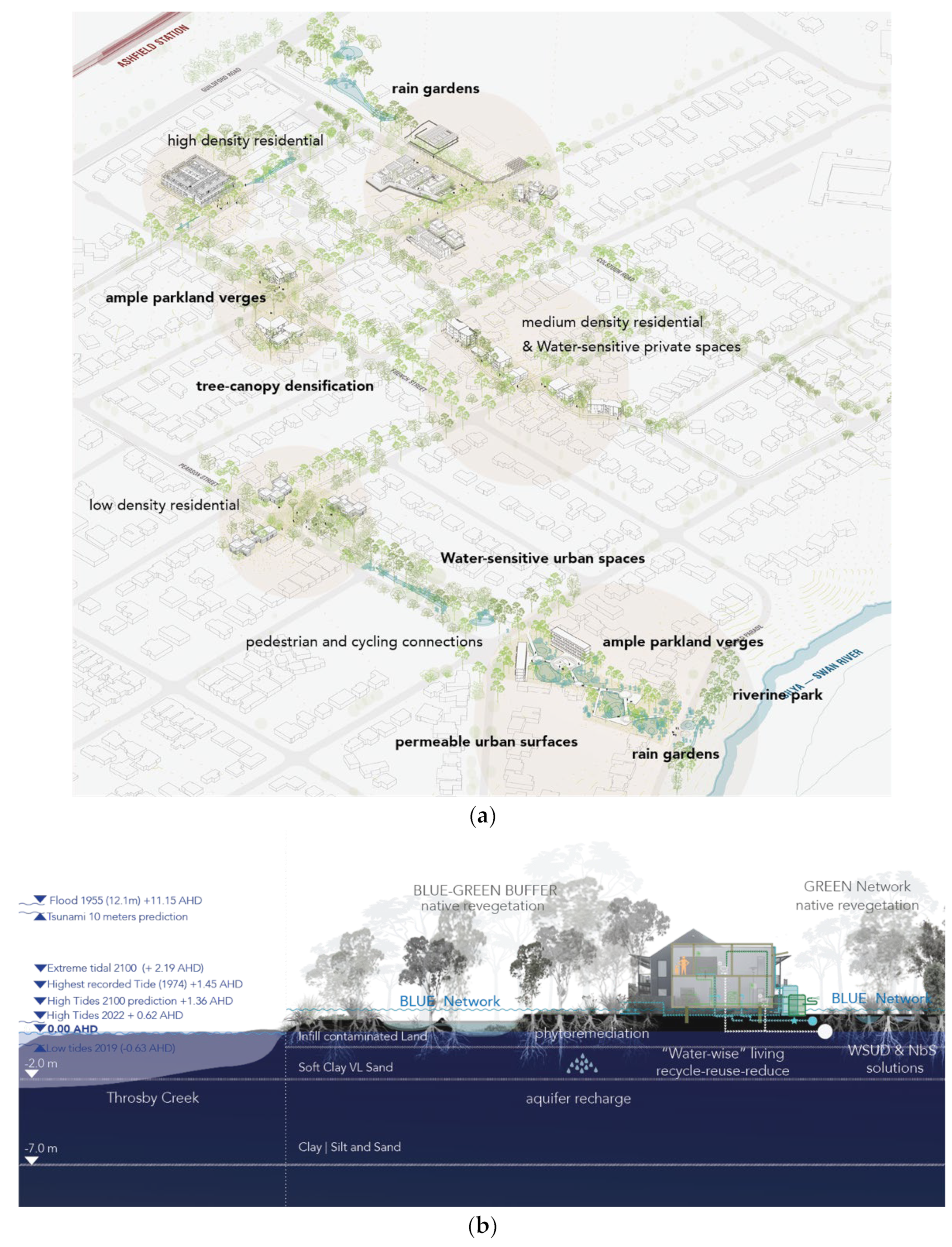 Sustainability 15 00962 g007 Sustainability 15 00962 g007