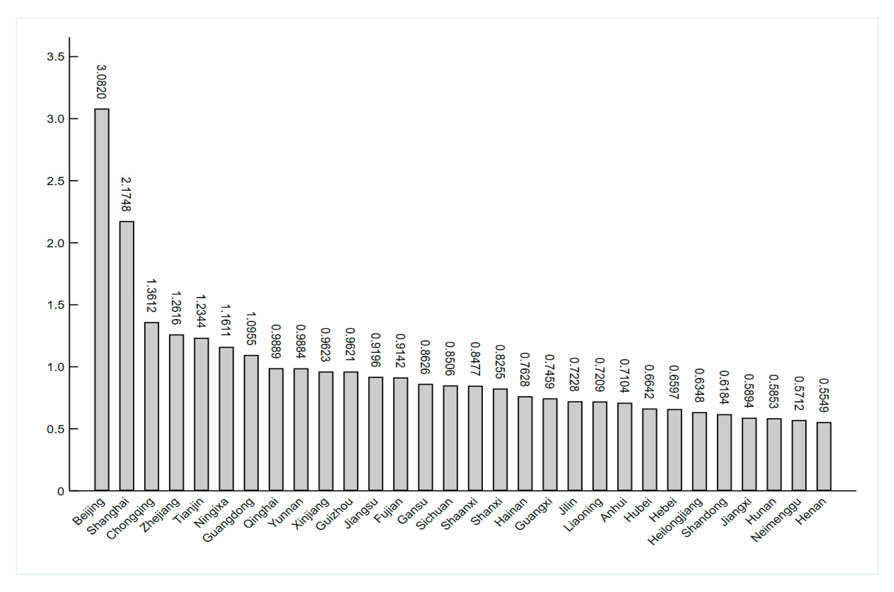 Sustainability 15 00965 g001