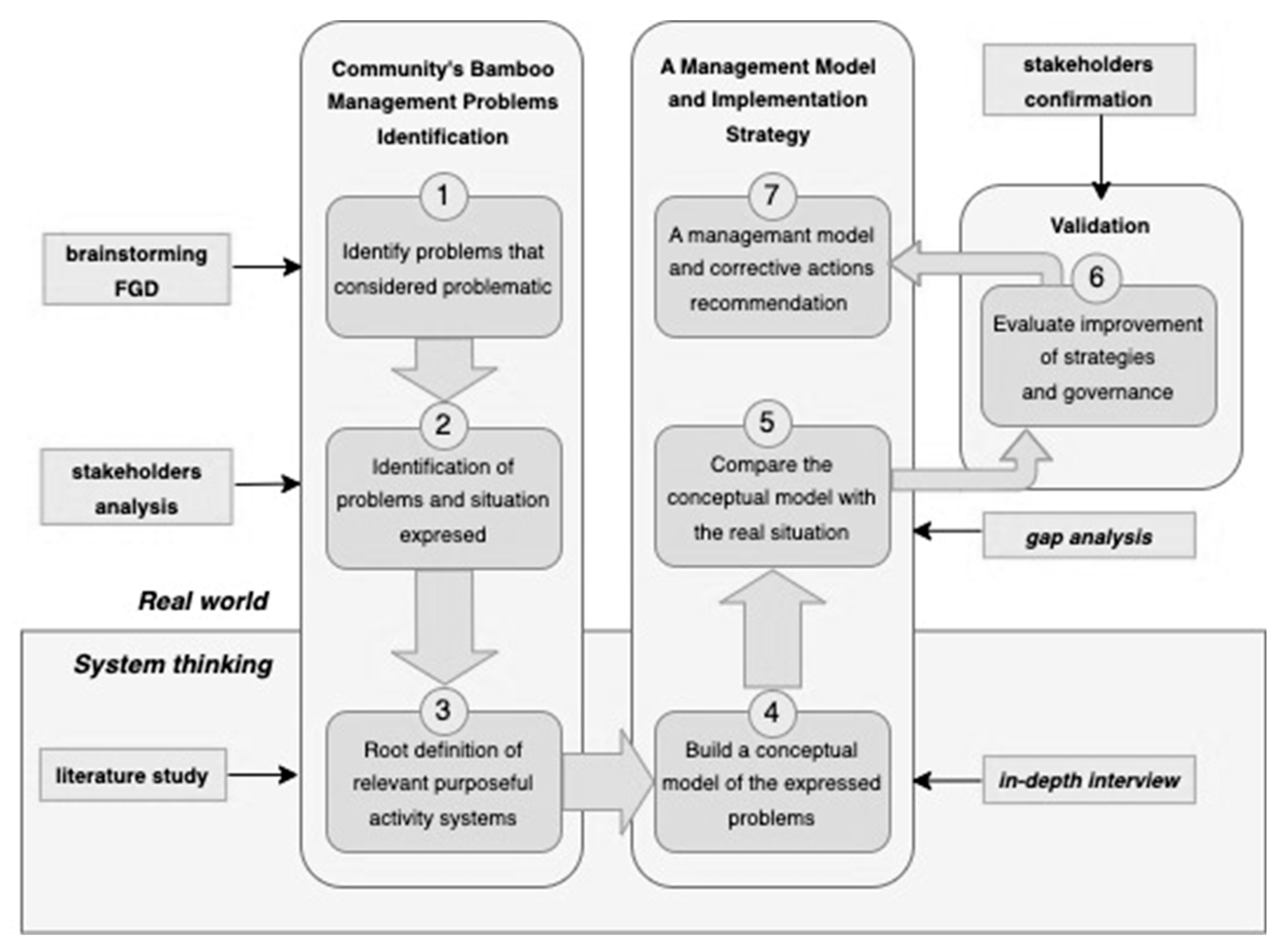 Sustainability 15 00977 g002 Sustainability 15 00977 g002