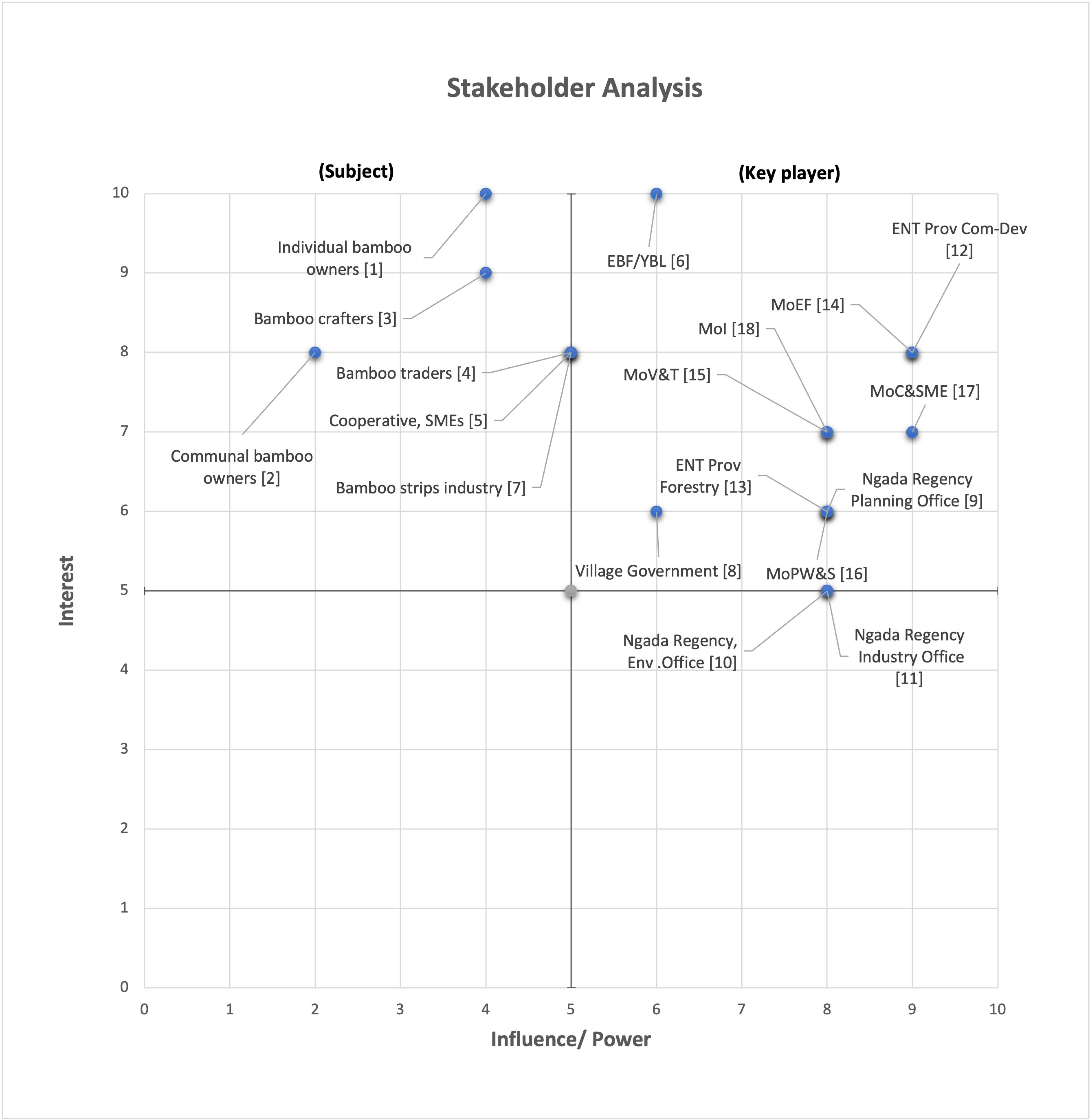 Sustainability 15 00977 g004 Sustainability 15 00977 g004