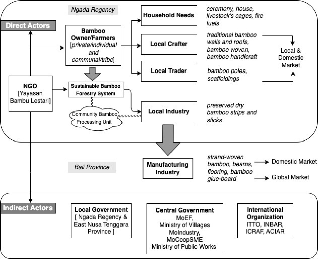 Sustainability 15 00977 g005 Sustainability 15 00977 g005