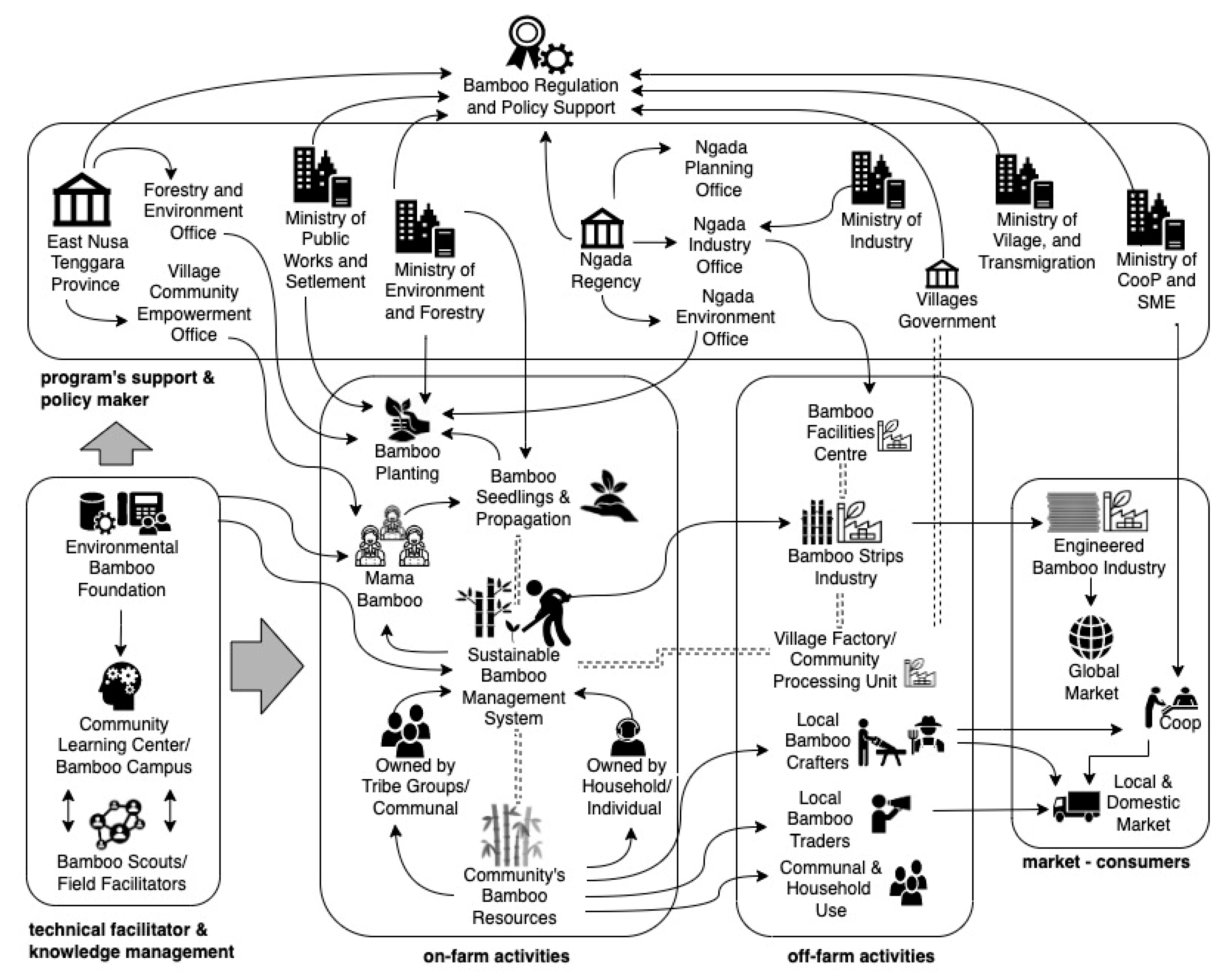 Sustainability 15 00977 g006 Sustainability 15 00977 g006