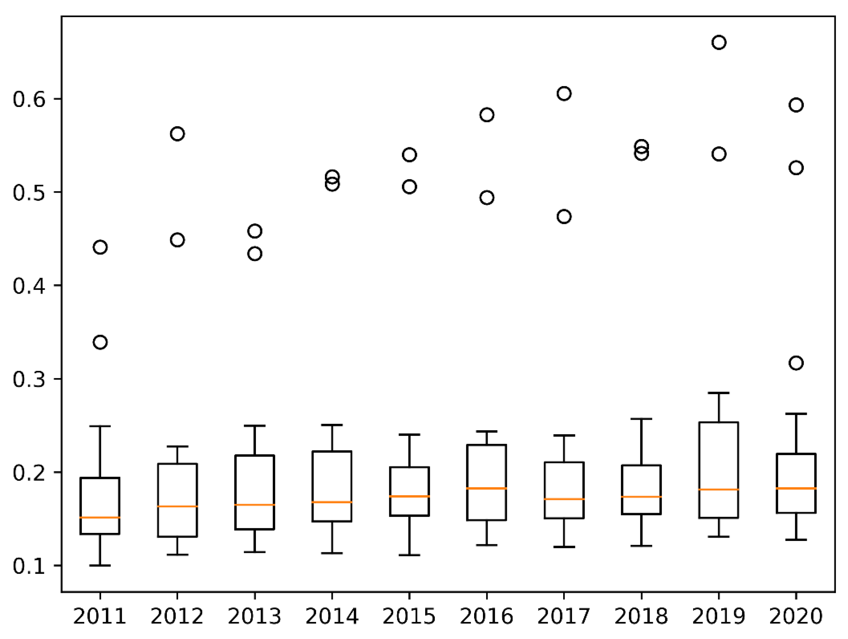 Sustainability 15 00979 g002 Sustainability 15 00979 g002