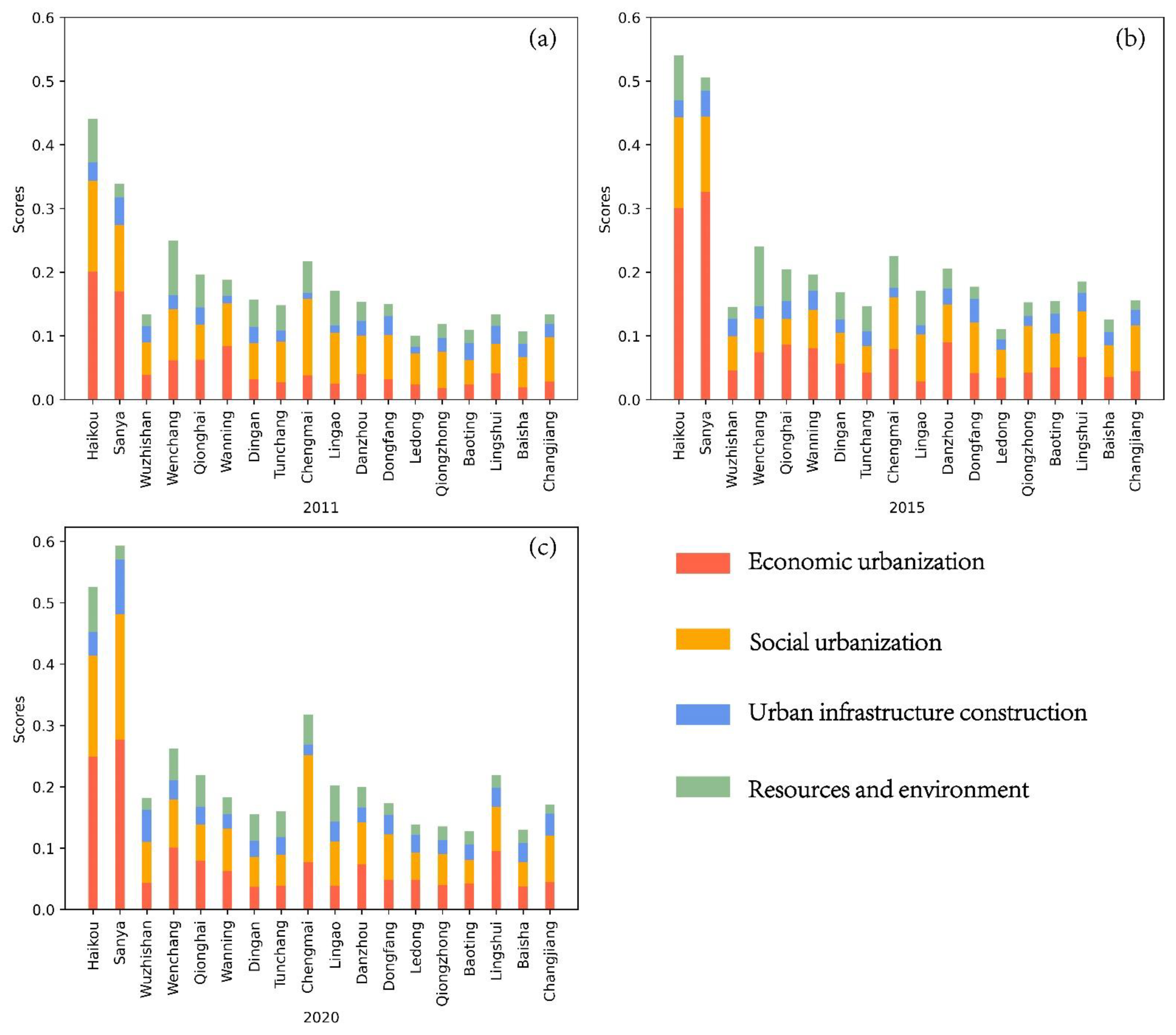 Sustainability 15 00979 g004 Sustainability 15 00979 g004