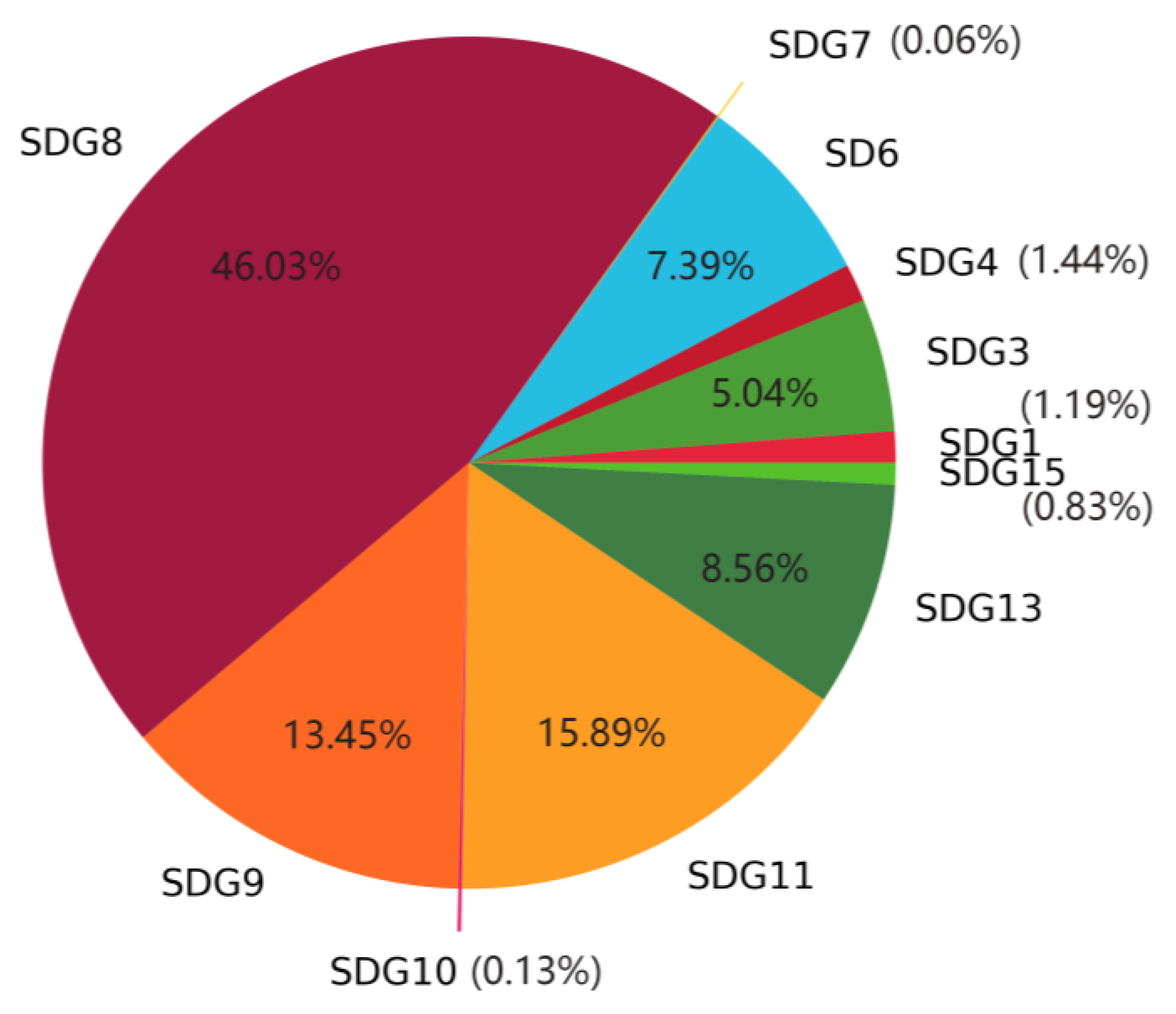 Sustainability 15 00979 g007 Sustainability 15 00979 g007