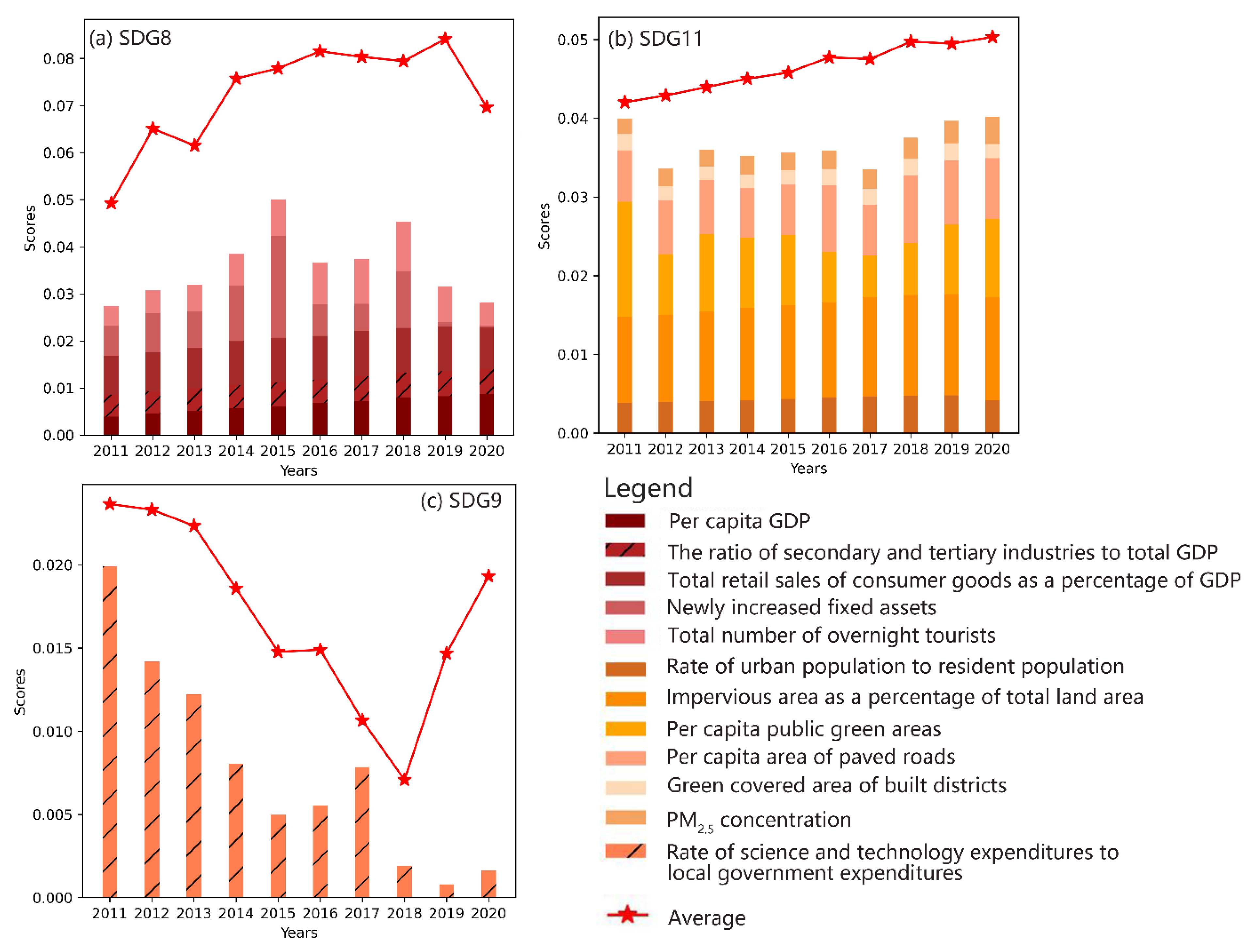 Sustainability 15 00979 g008 Sustainability 15 00979 g008