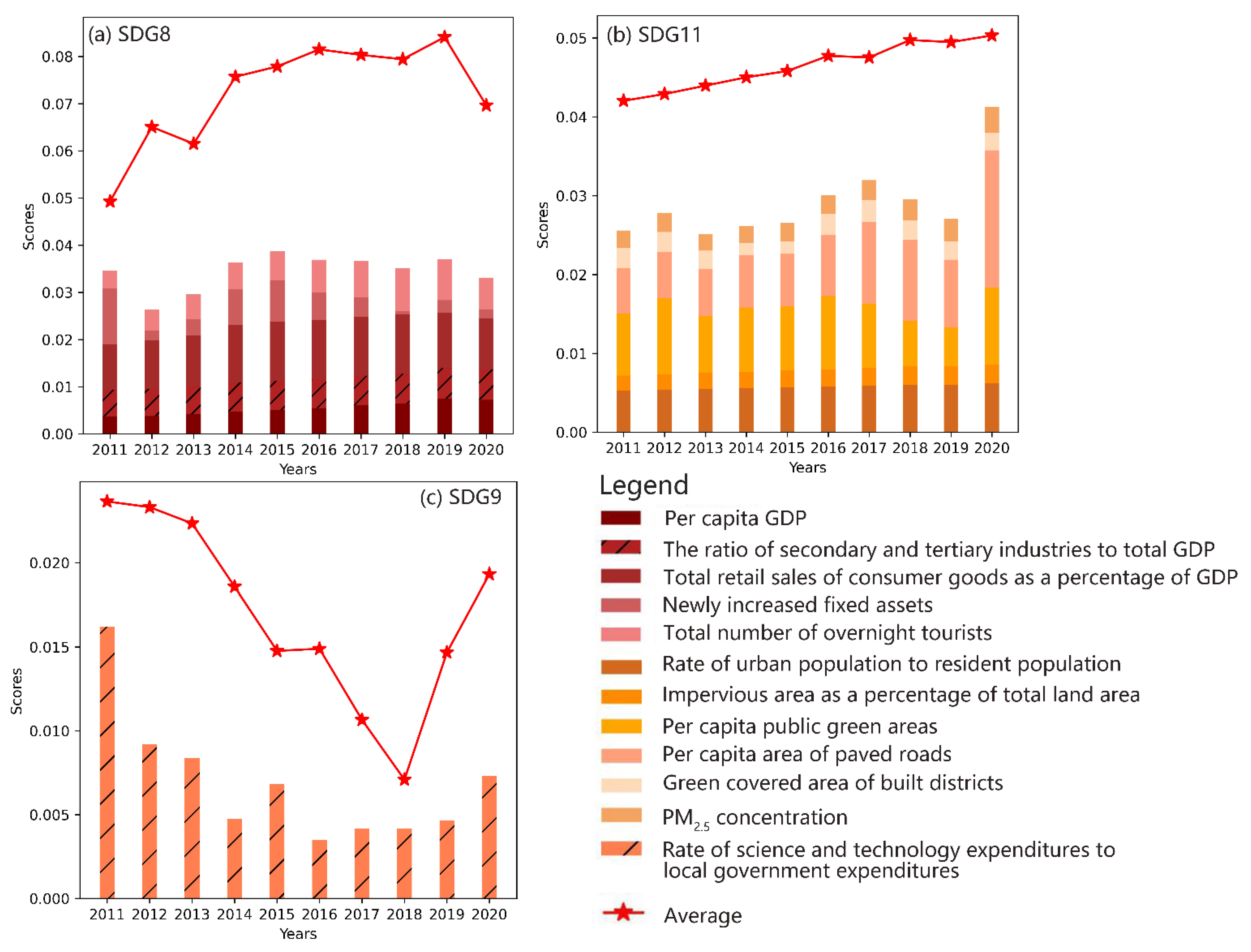 Sustainability 15 00979 g009 Sustainability 15 00979 g009