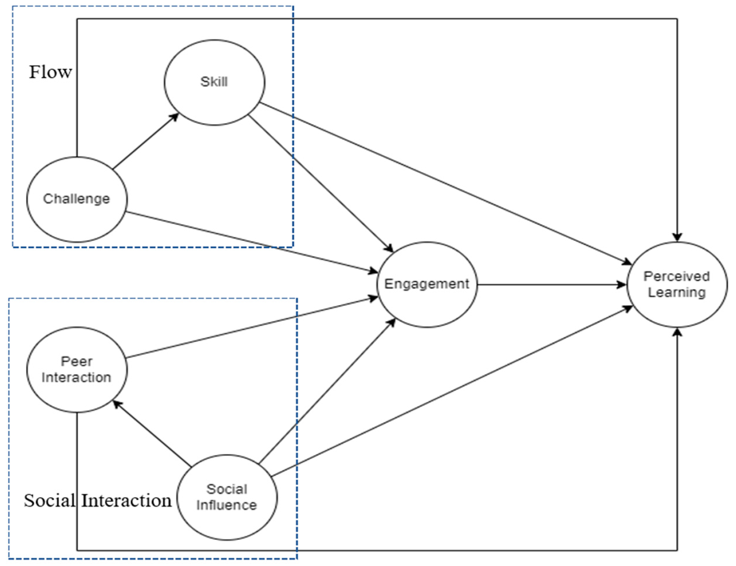 PDF] Gamification in theory and action: A survey