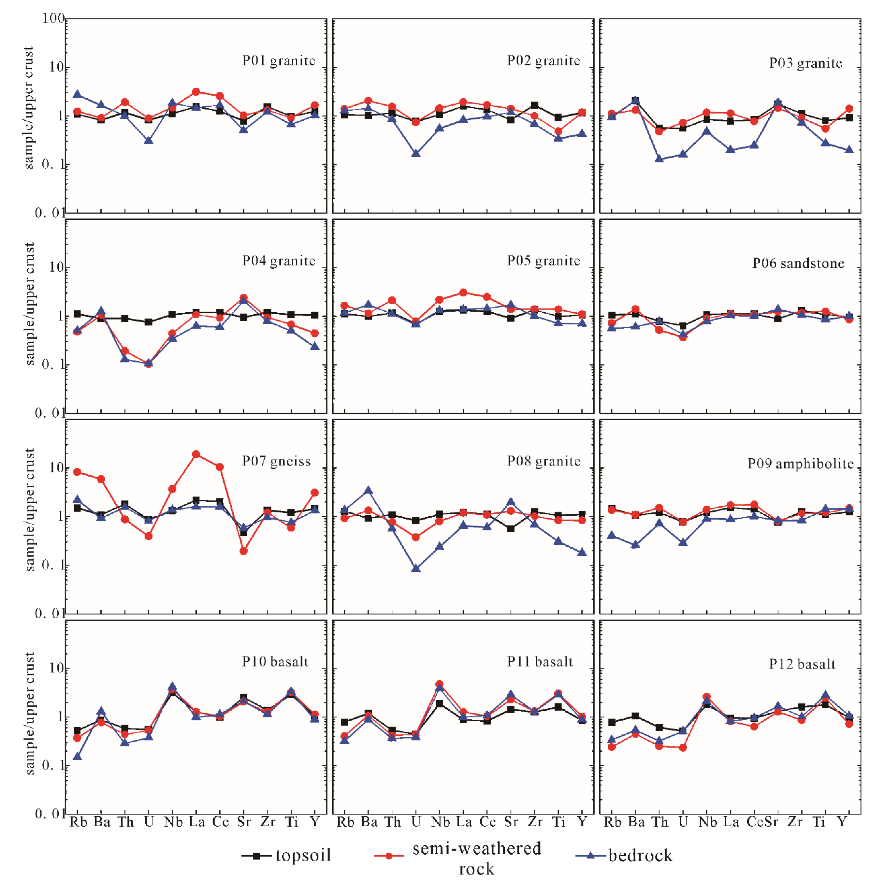 Sustainability 15 01002 g003
