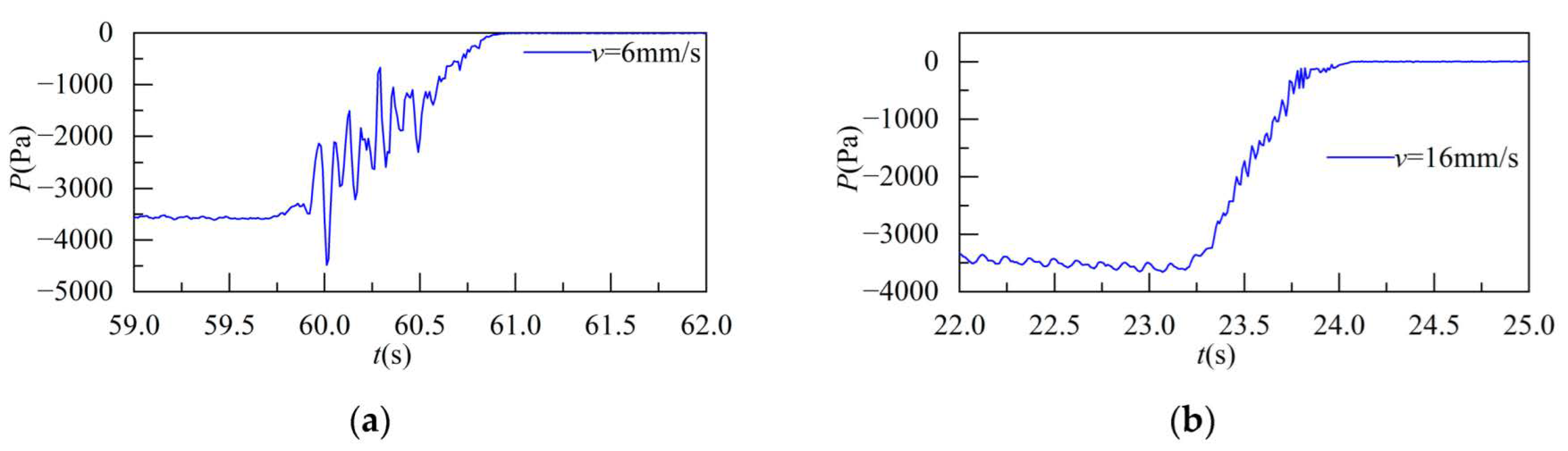 Sustainability 15 01007 g007 Sustainability 15 01007 g007