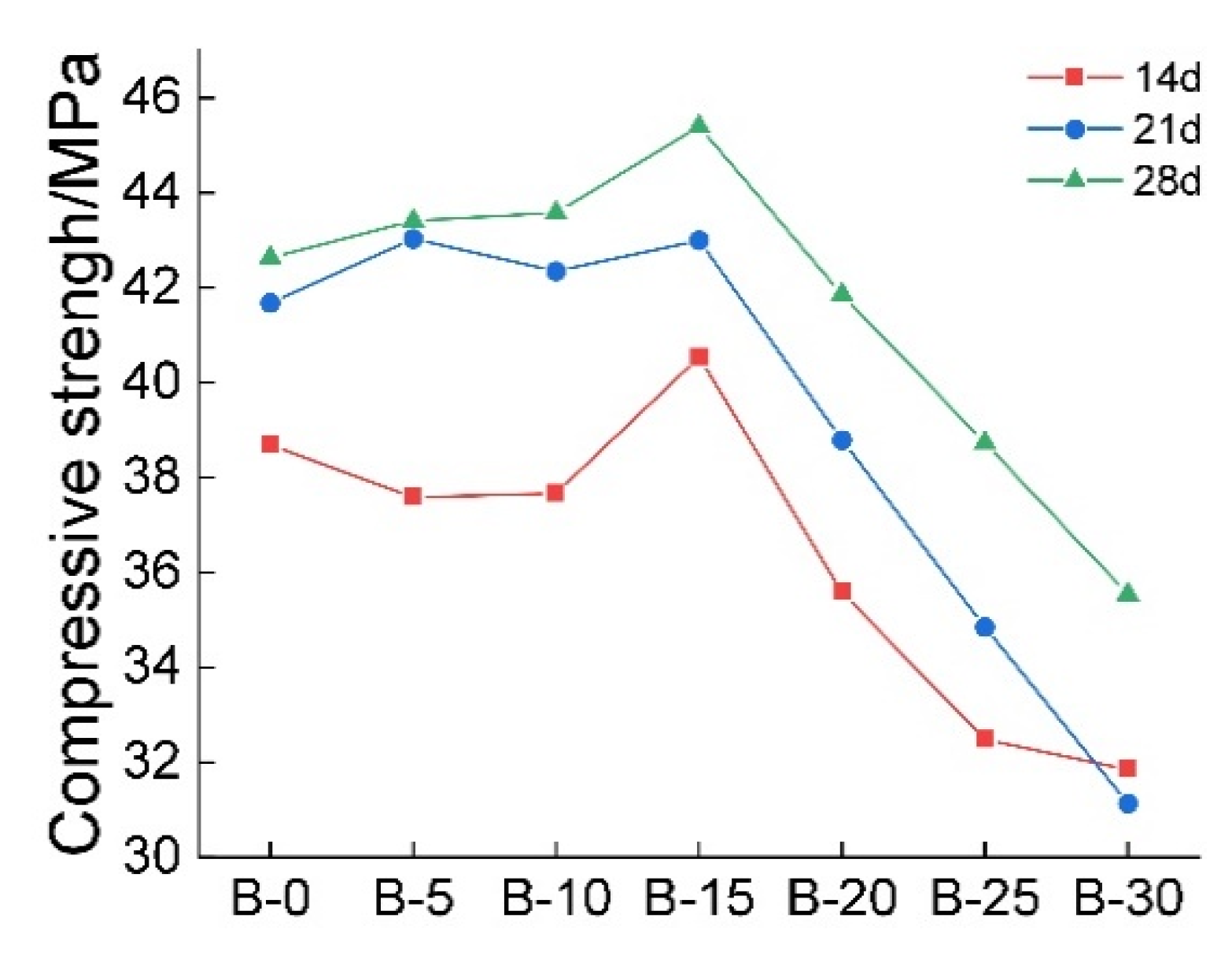 Sustainability 15 01008 g002