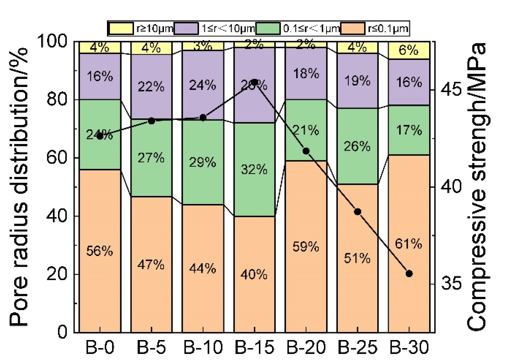 Sustainability 15 01008 g008