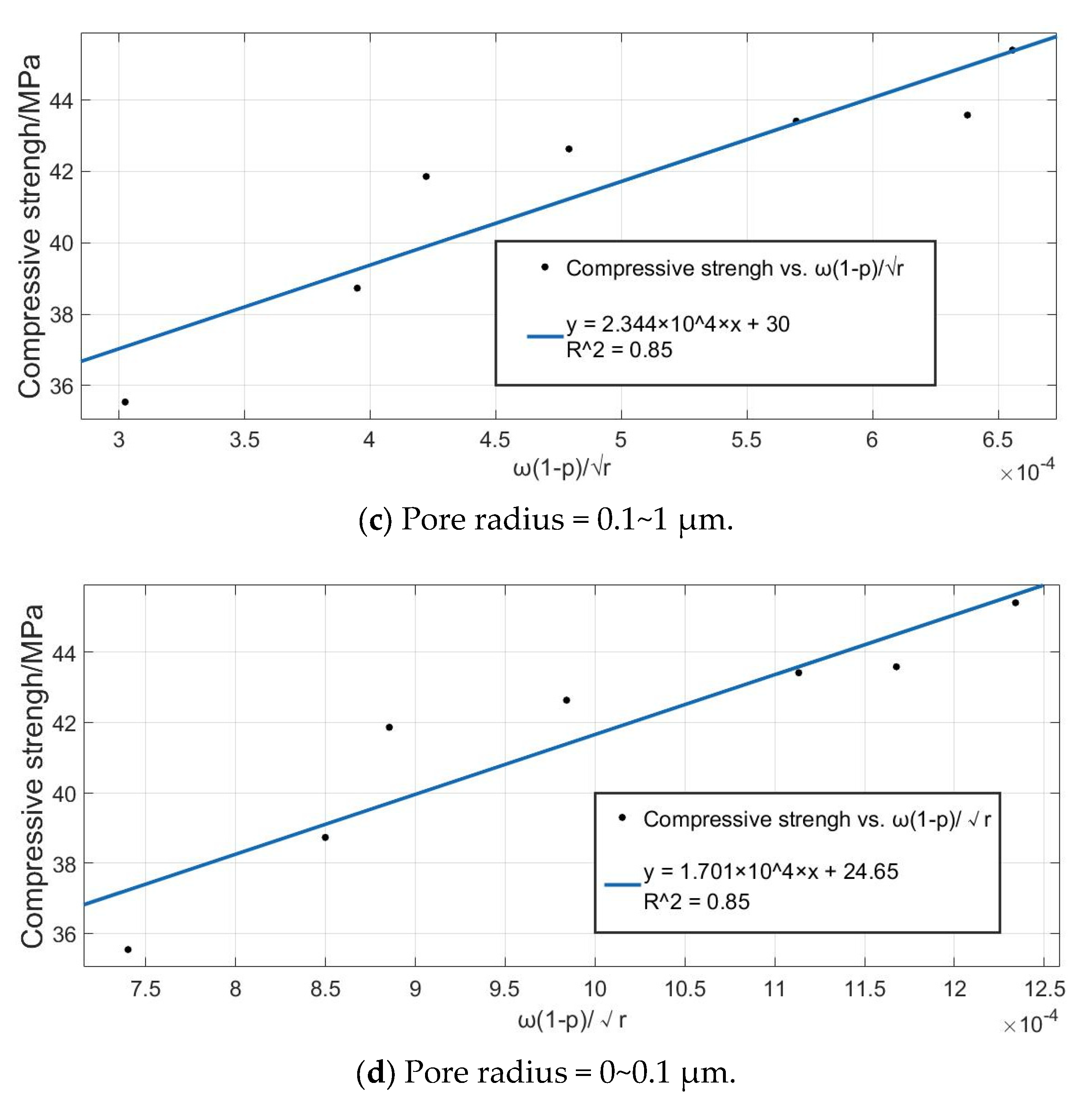 Sustainability 15 01008 g009b