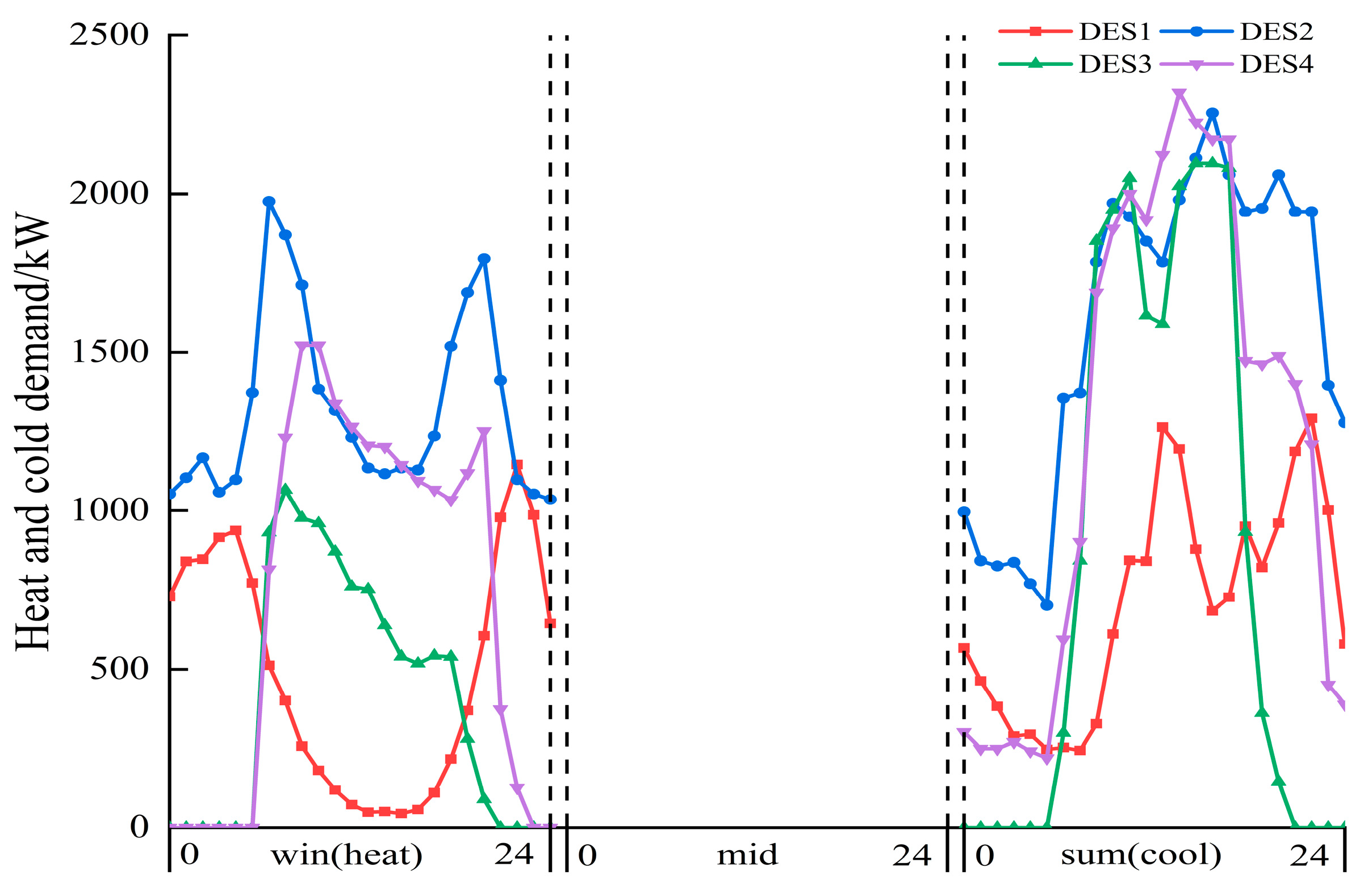 Sustainability 15 01011 g006