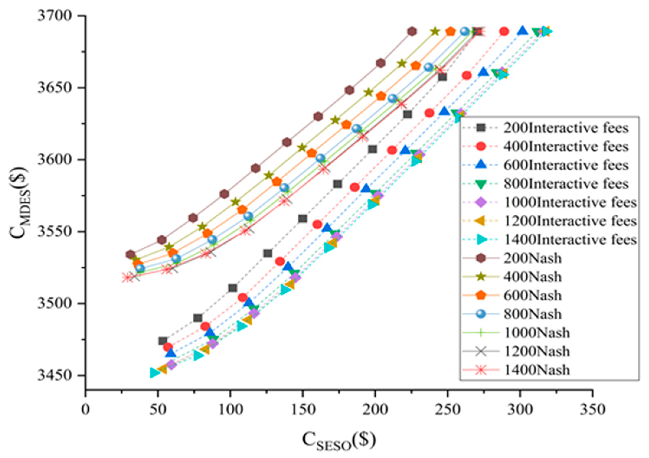 Sustainability 15 01011 g012