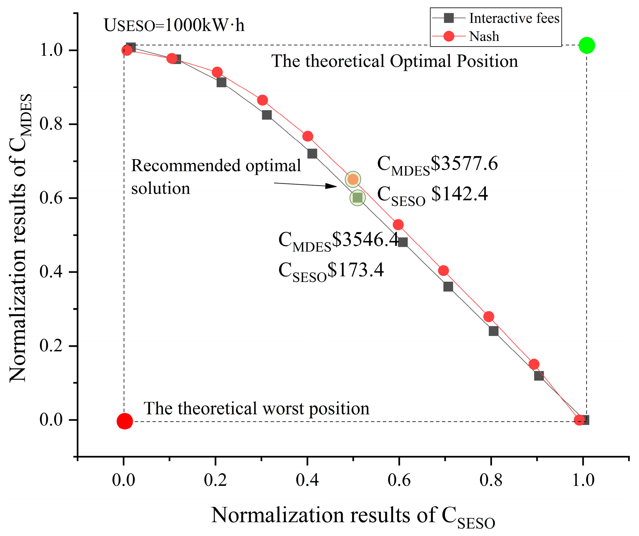 Sustainability 15 01011 g013