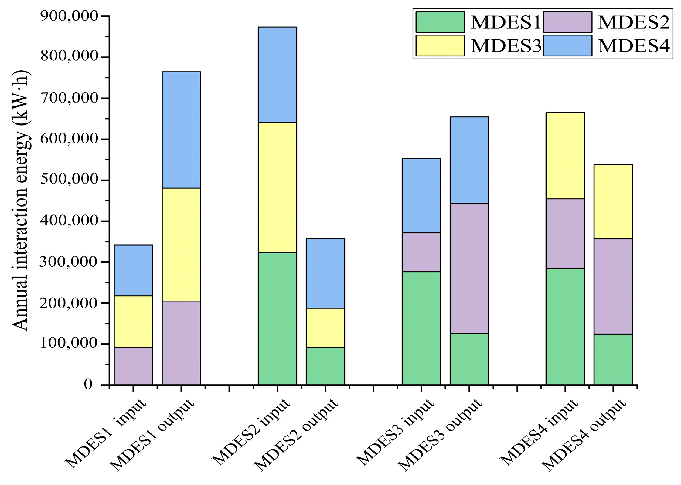 Sustainability 15 01011 g014