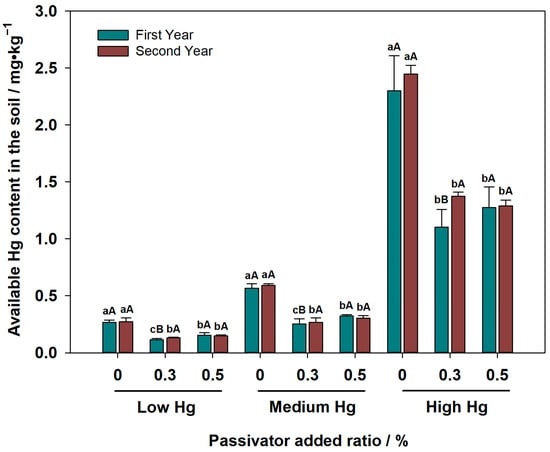 Sustainability | Free Full-Text | Persistence of Hg-Contaminated 