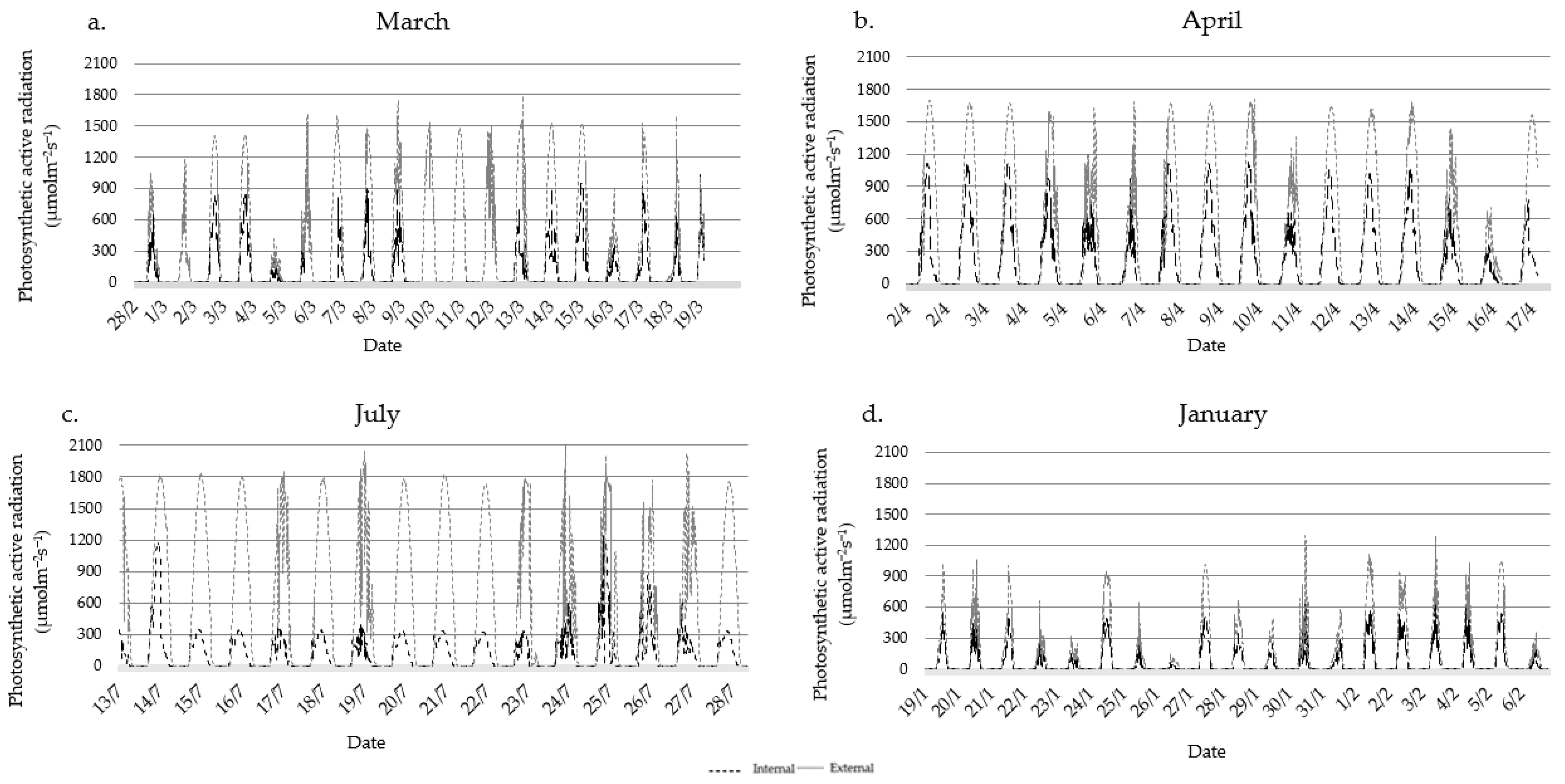 Sustainability 15 01024 g004