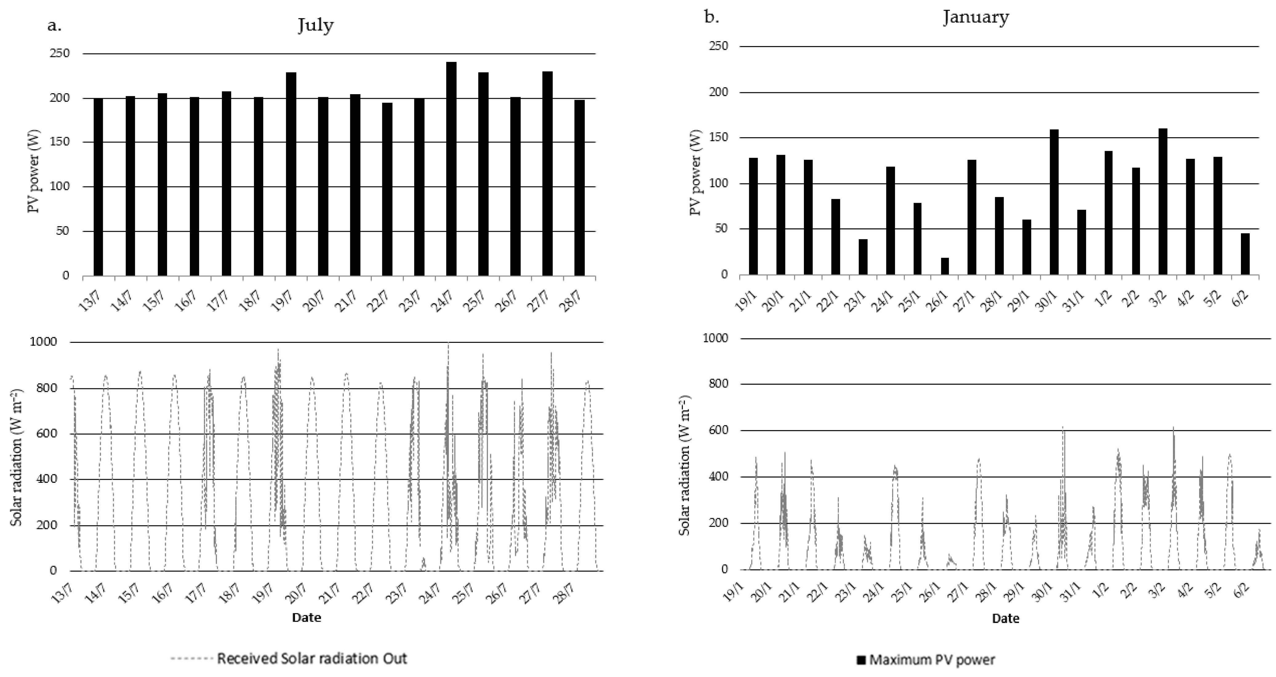 Sustainability 15 01024 g007