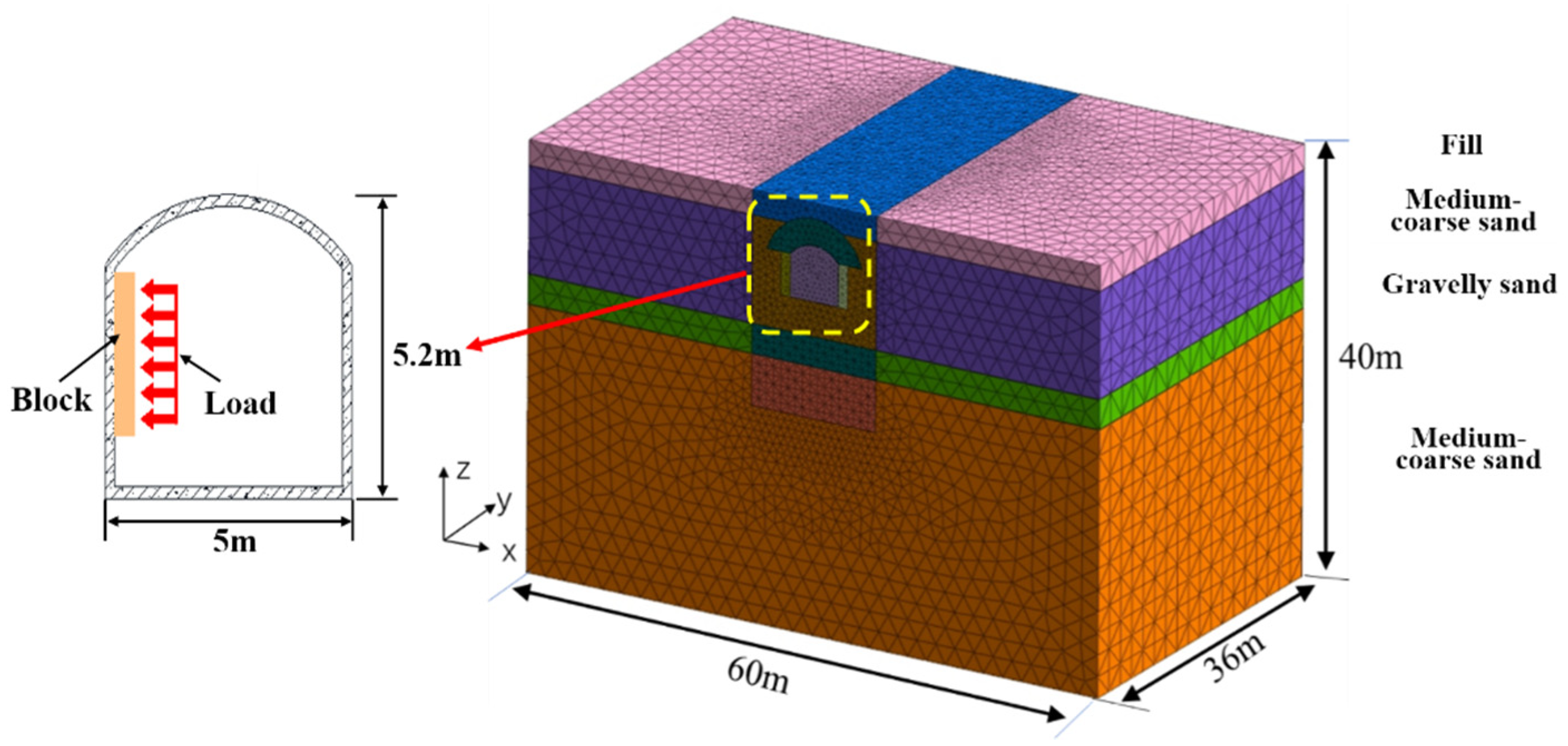 Sustainability 15 01033 g003