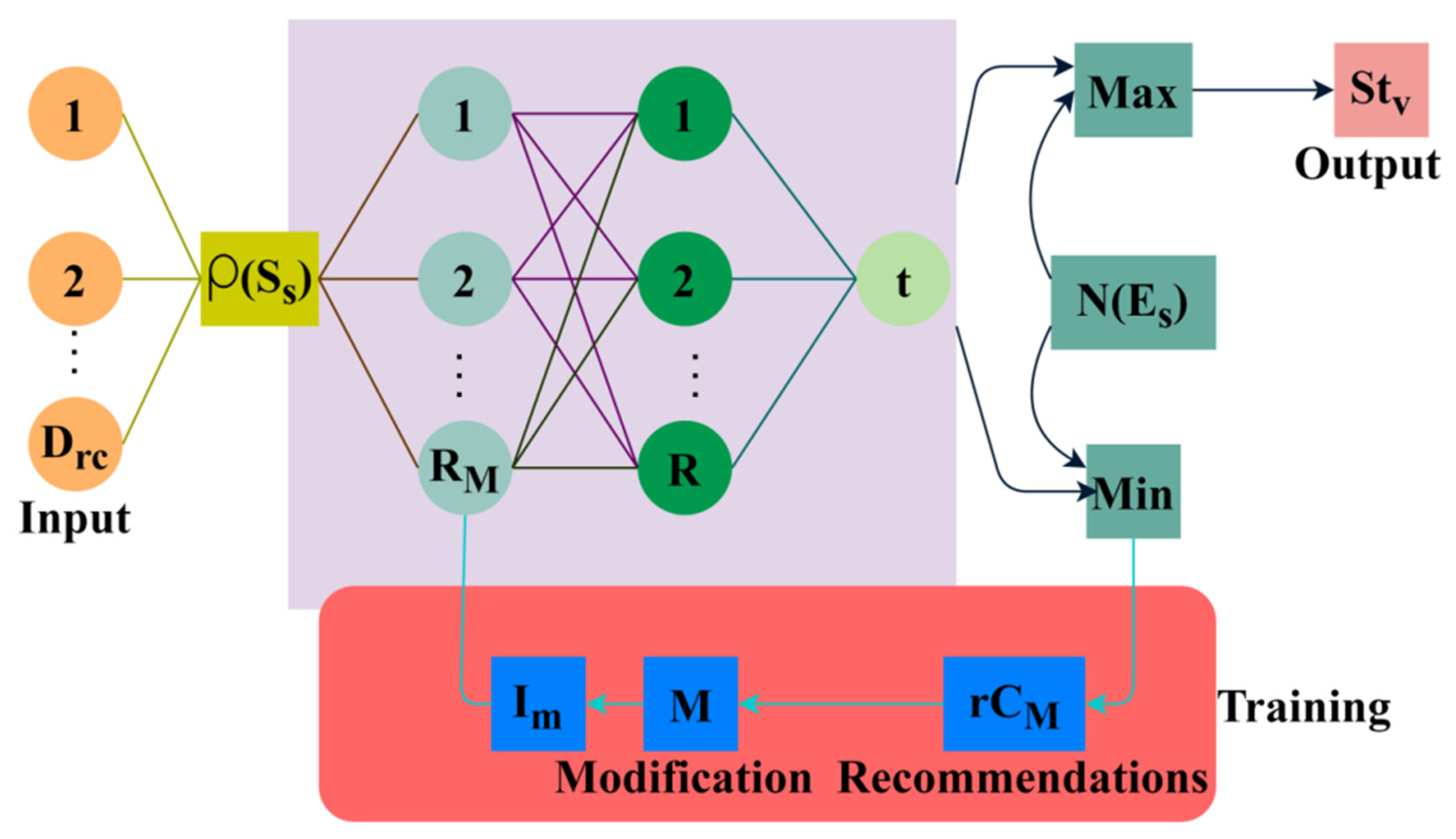Sustainability 15 01056 g004 Sustainability 15 01056 g004