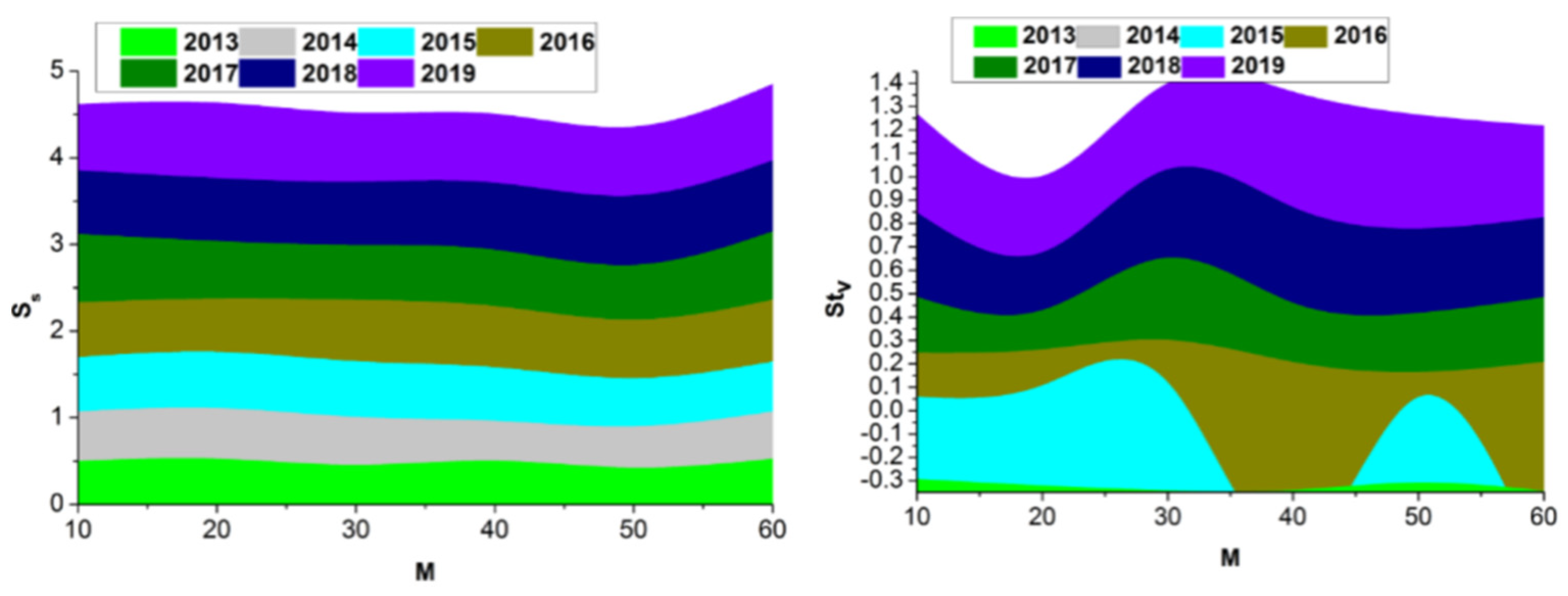 Sustainability 15 01056 g005 Sustainability 15 01056 g005