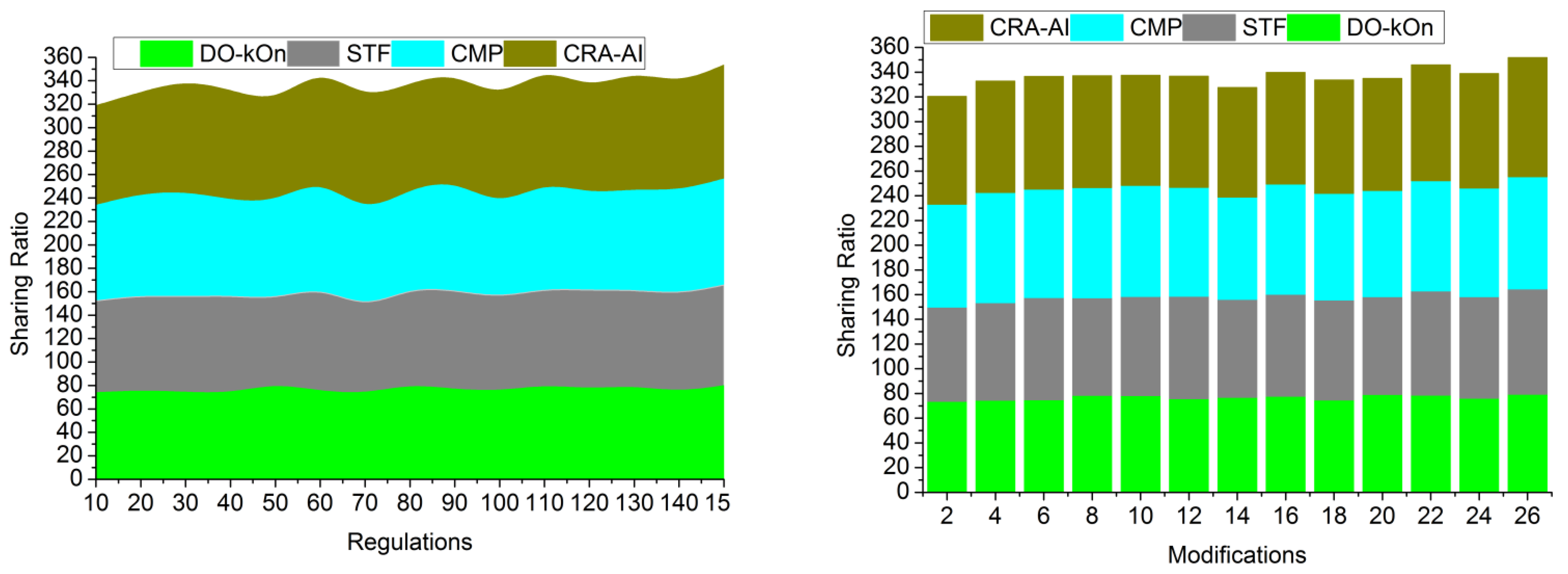 Sustainability 15 01056 g009 Sustainability 15 01056 g009