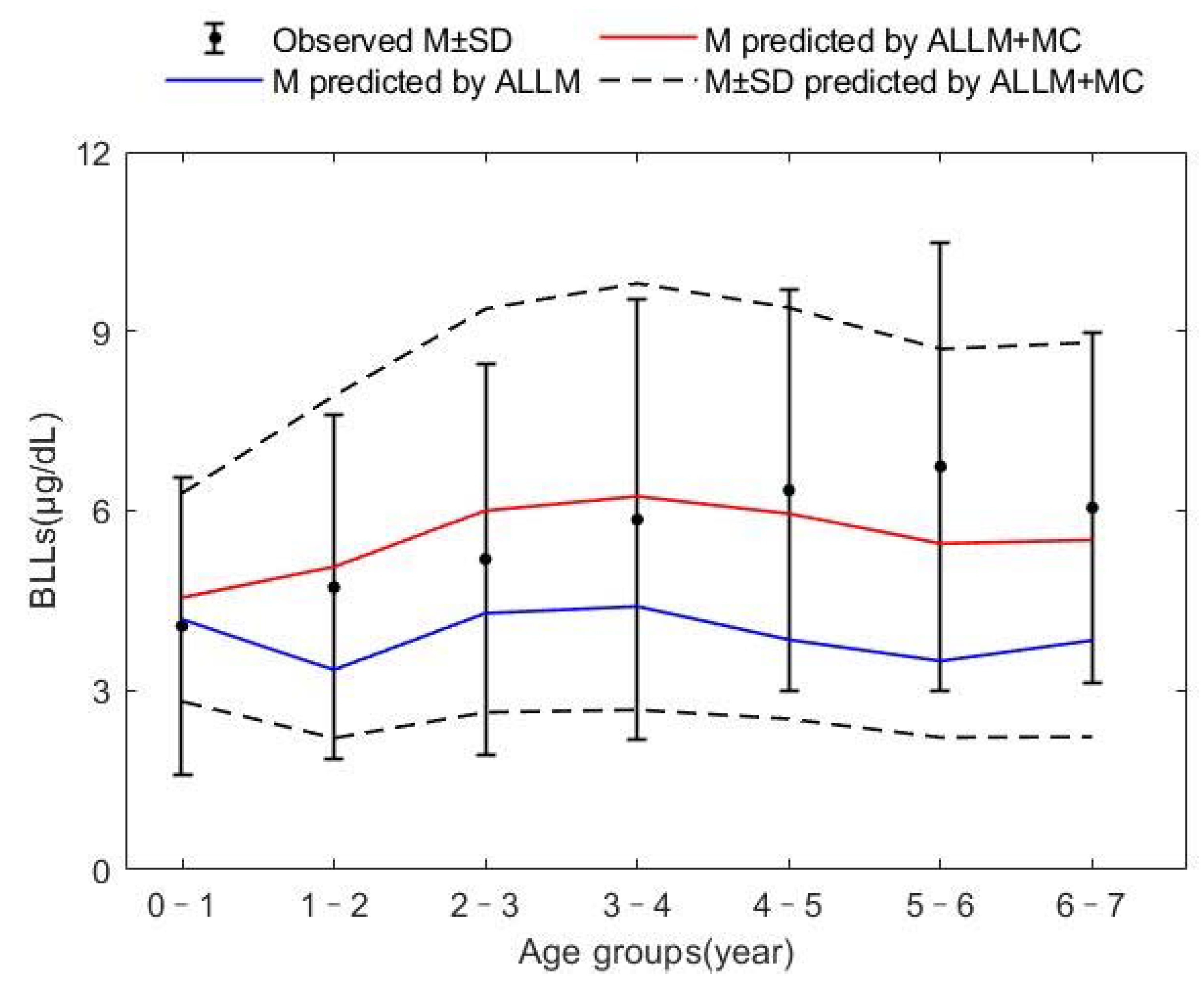 Sustainability 15 01068 g002