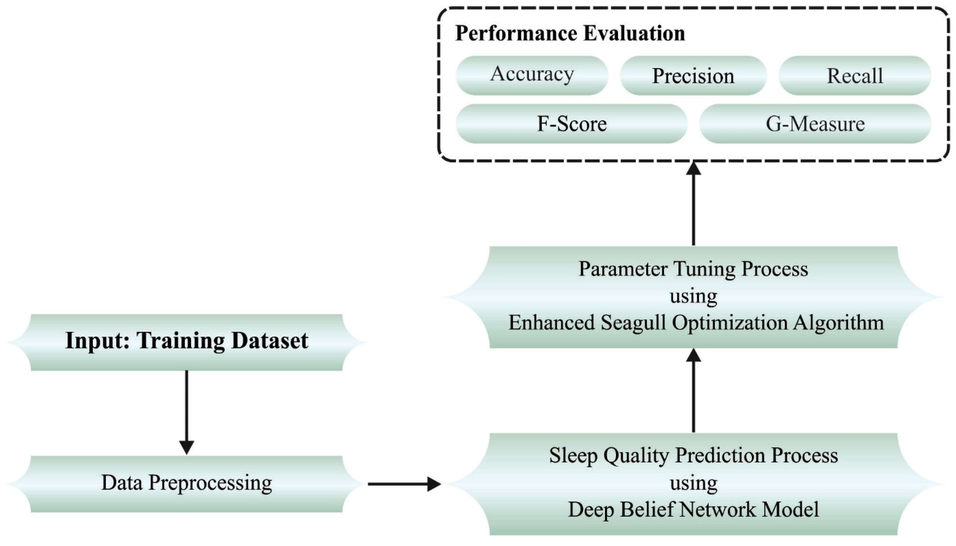 Sustainability 15 01084 g001 Sustainability 15 01084 g001