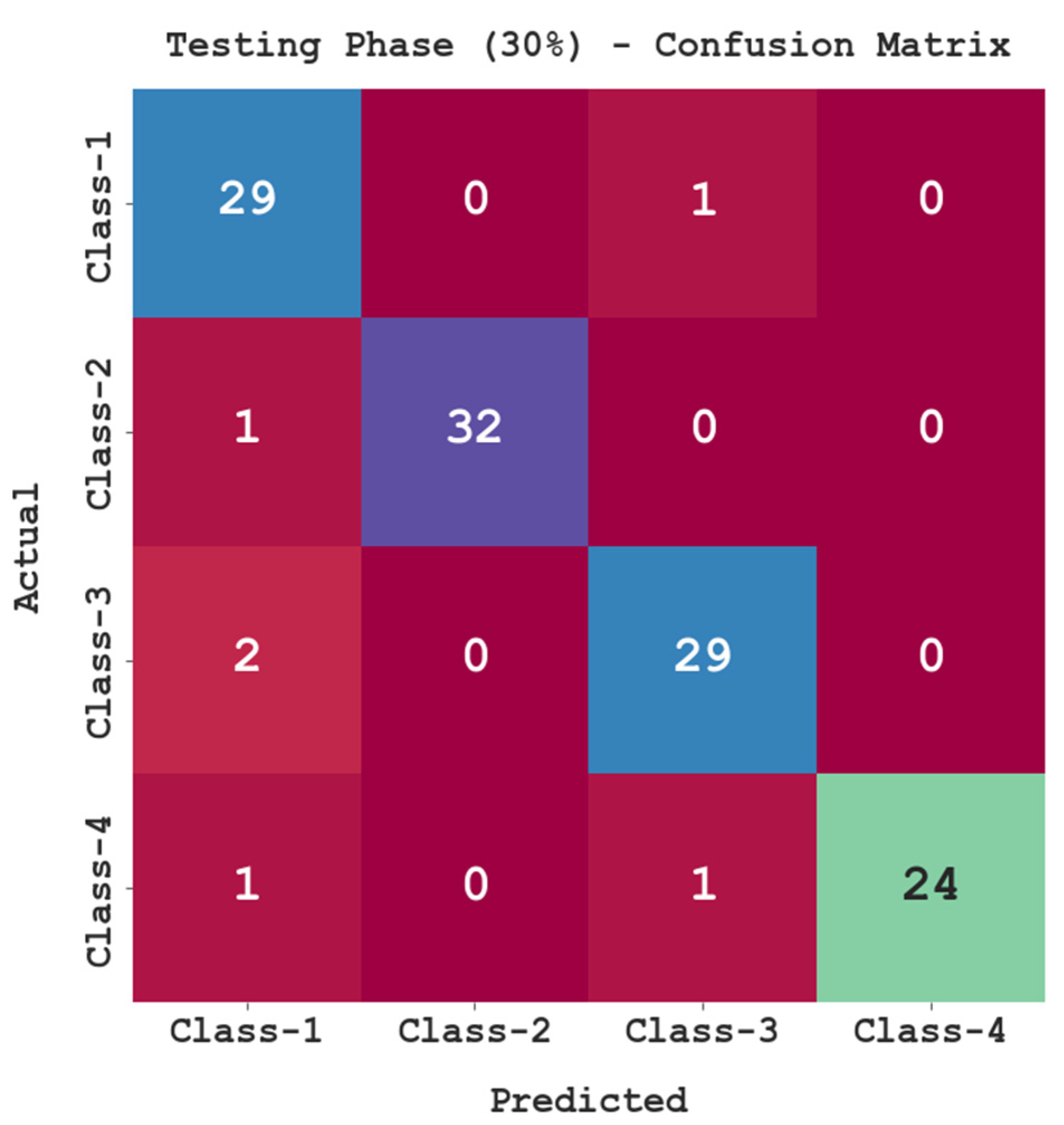 Sustainability 15 01084 g006 Sustainability 15 01084 g006