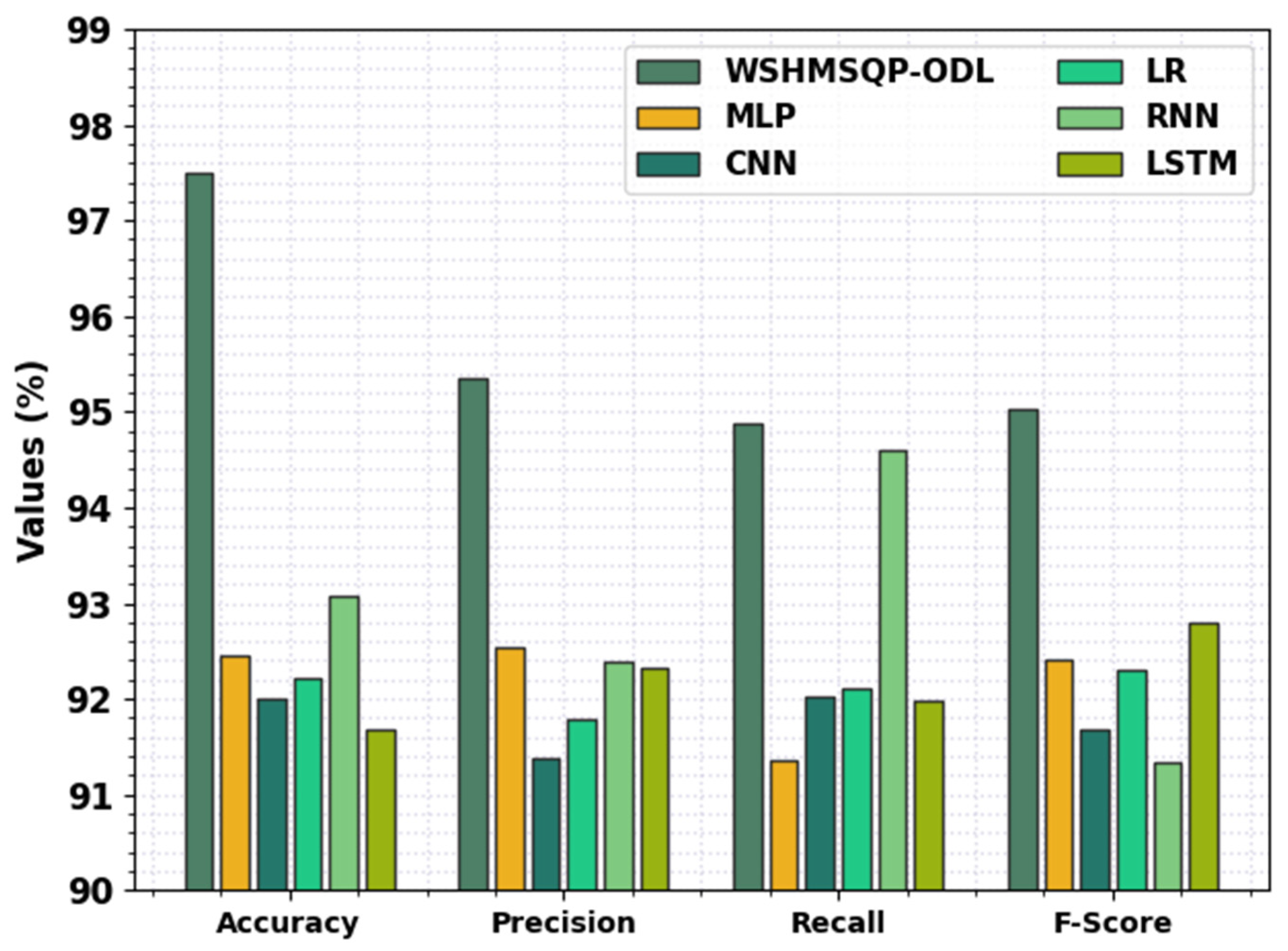 Sustainability 15 01084 g008 Sustainability 15 01084 g008