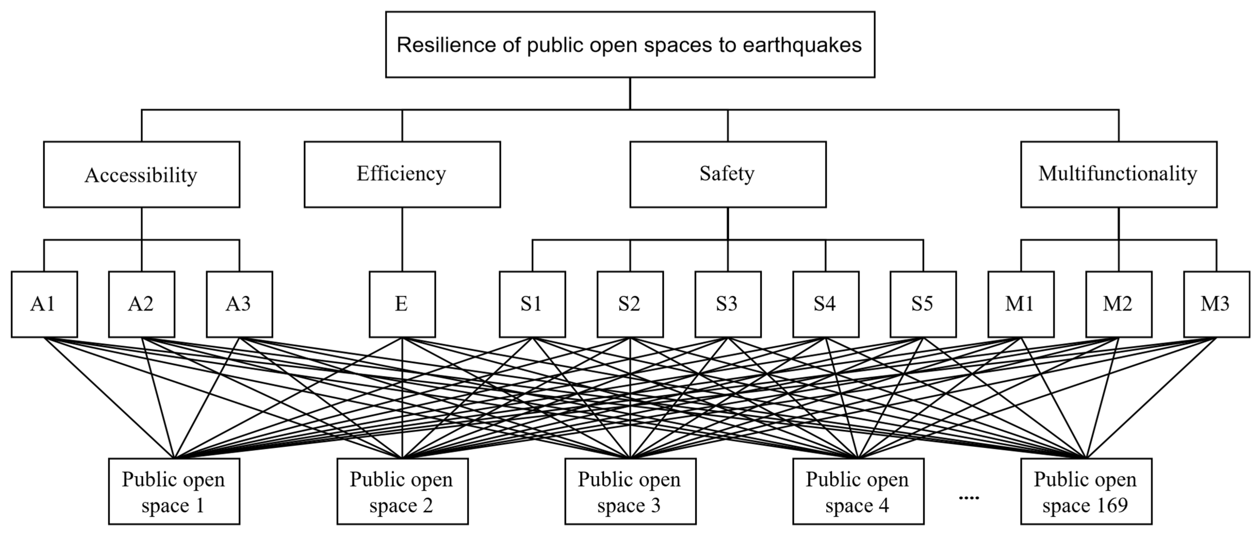 Sustainability 15 01092 g002 Sustainability 15 01092 g002