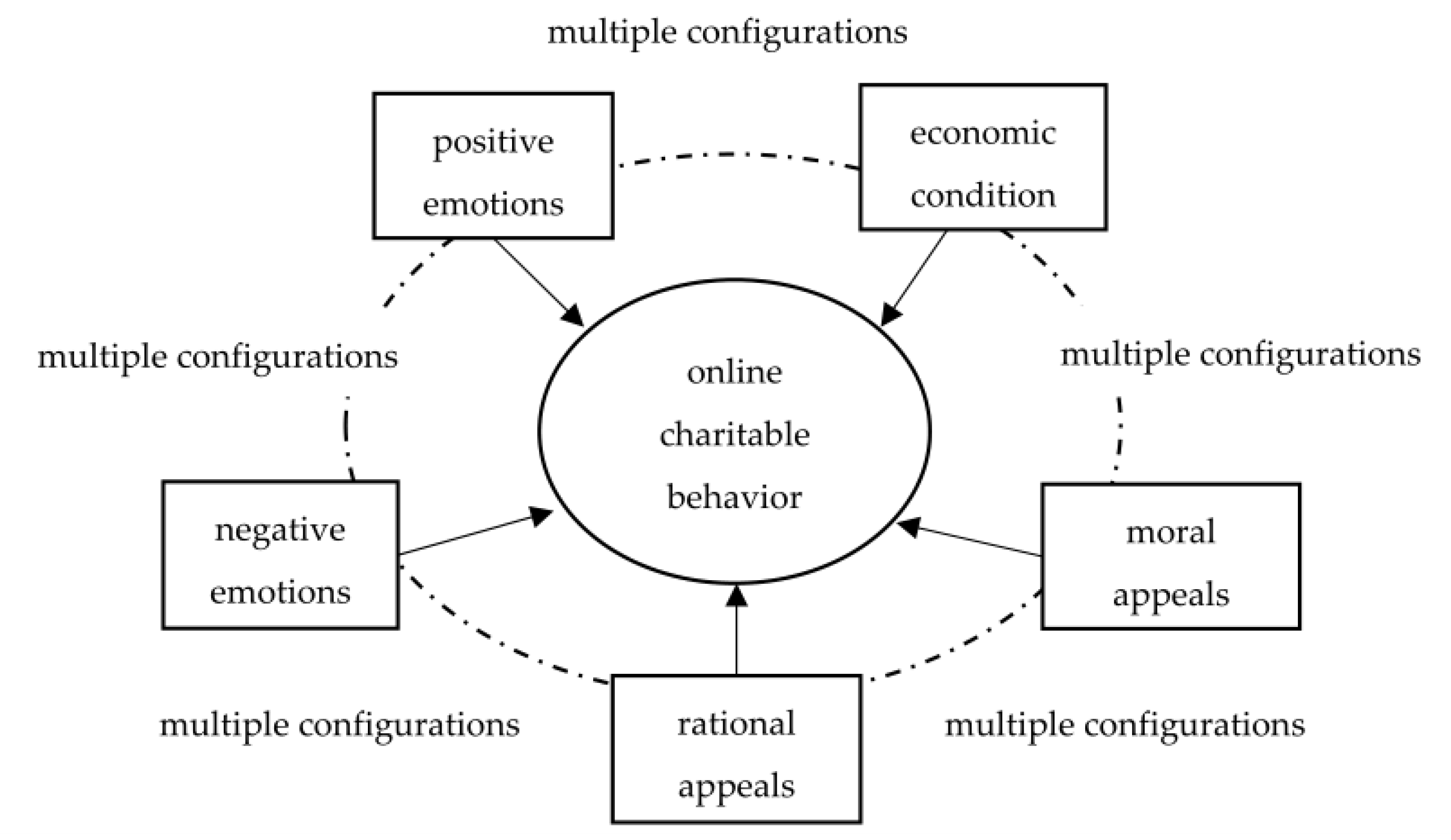 Sustainability 15 01094 g001 Sustainability 15 01094 g001