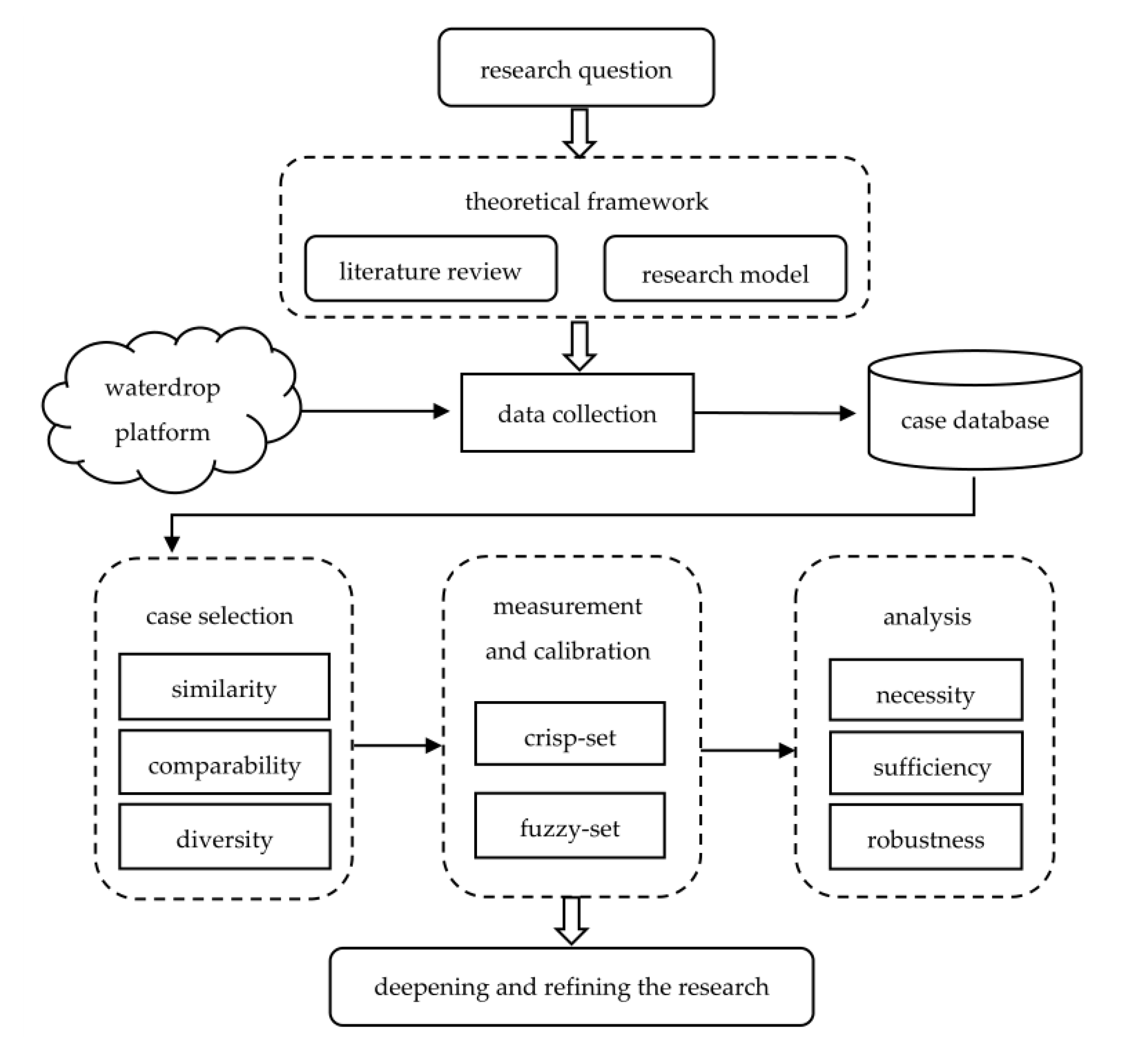 Sustainability 15 01094 g002 Sustainability 15 01094 g002