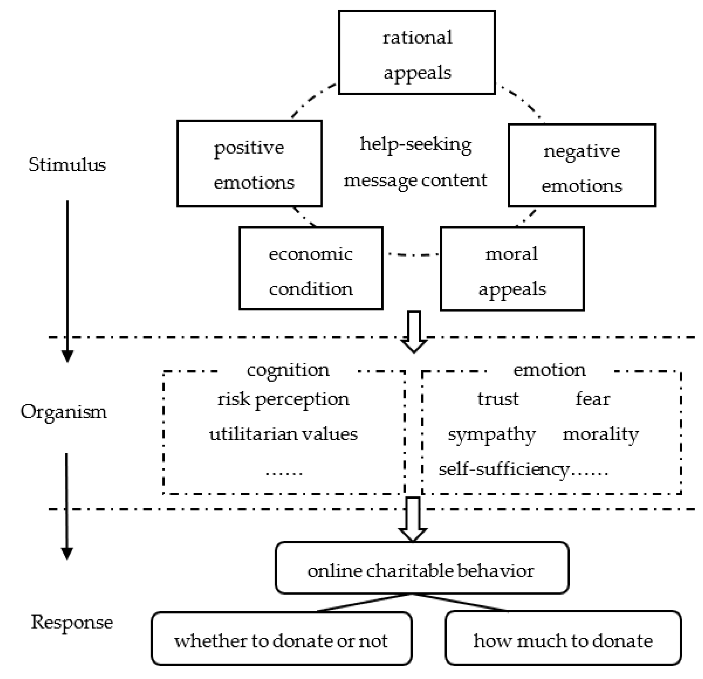 Sustainability 15 01094 g003 Sustainability 15 01094 g003