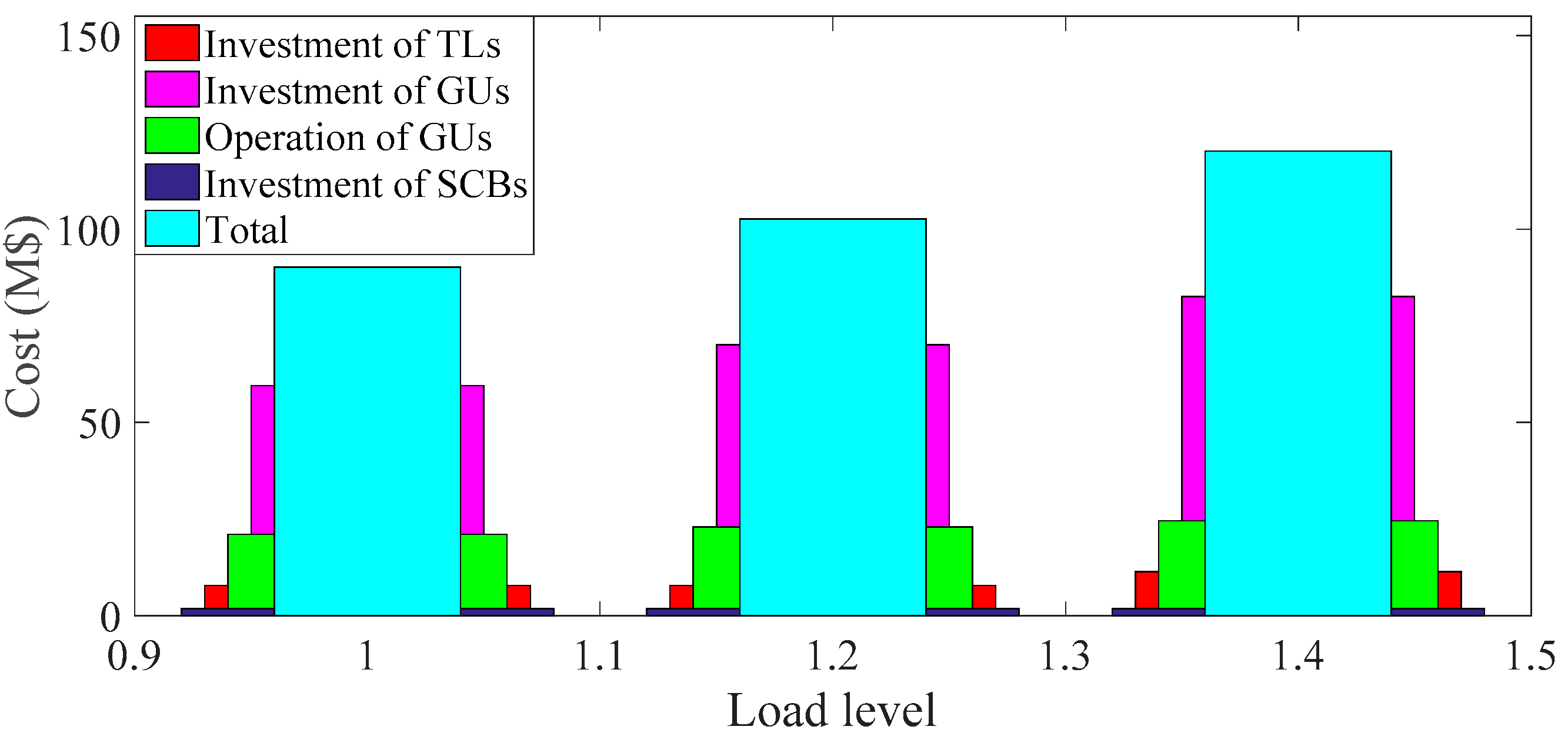 Sustainability 15 01099 g005 Sustainability 15 01099 g005