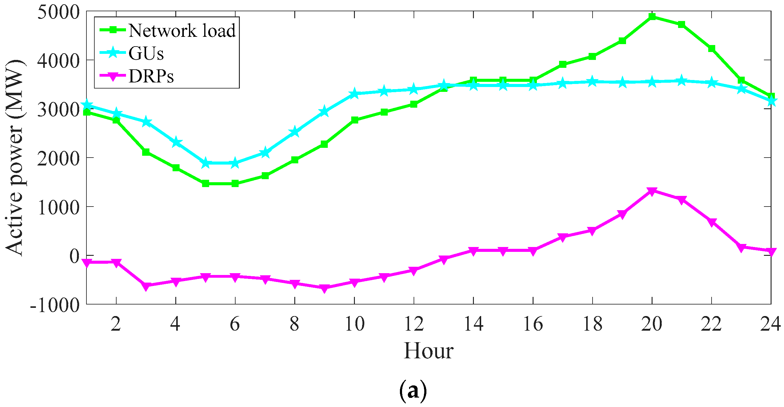 Sustainability 15 01099 g006a Sustainability 15 01099 g006a