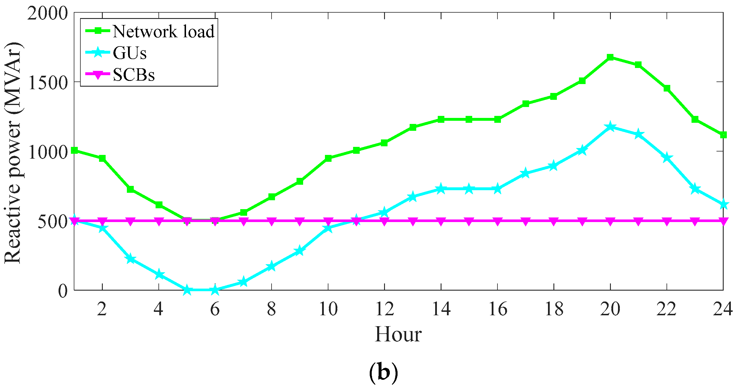 Sustainability 15 01099 g006b Sustainability 15 01099 g006b