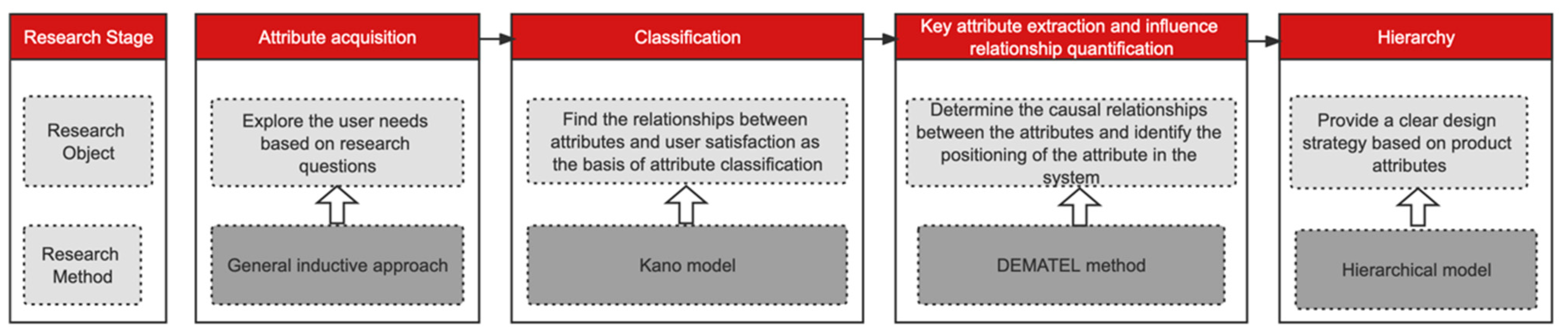 Sustainability 15 01101 g001 Sustainability 15 01101 g001
