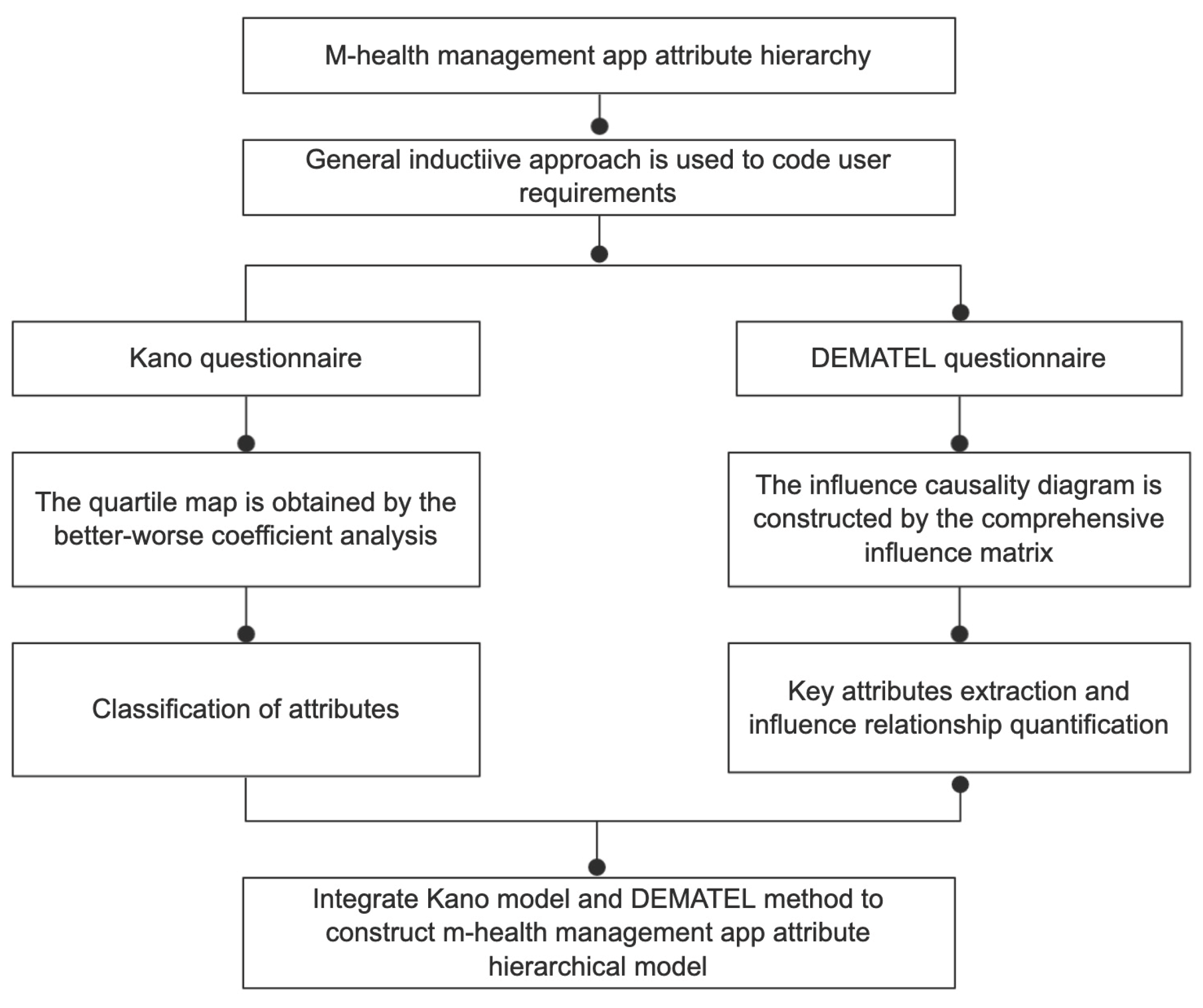 Sustainability 15 01101 g002 Sustainability 15 01101 g002