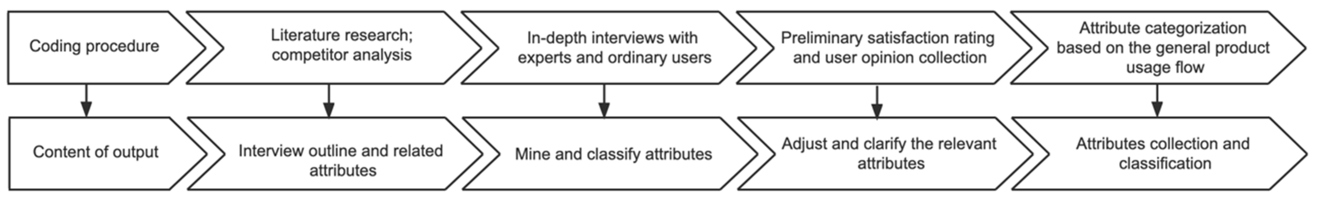 Sustainability 15 01101 g003 Sustainability 15 01101 g003