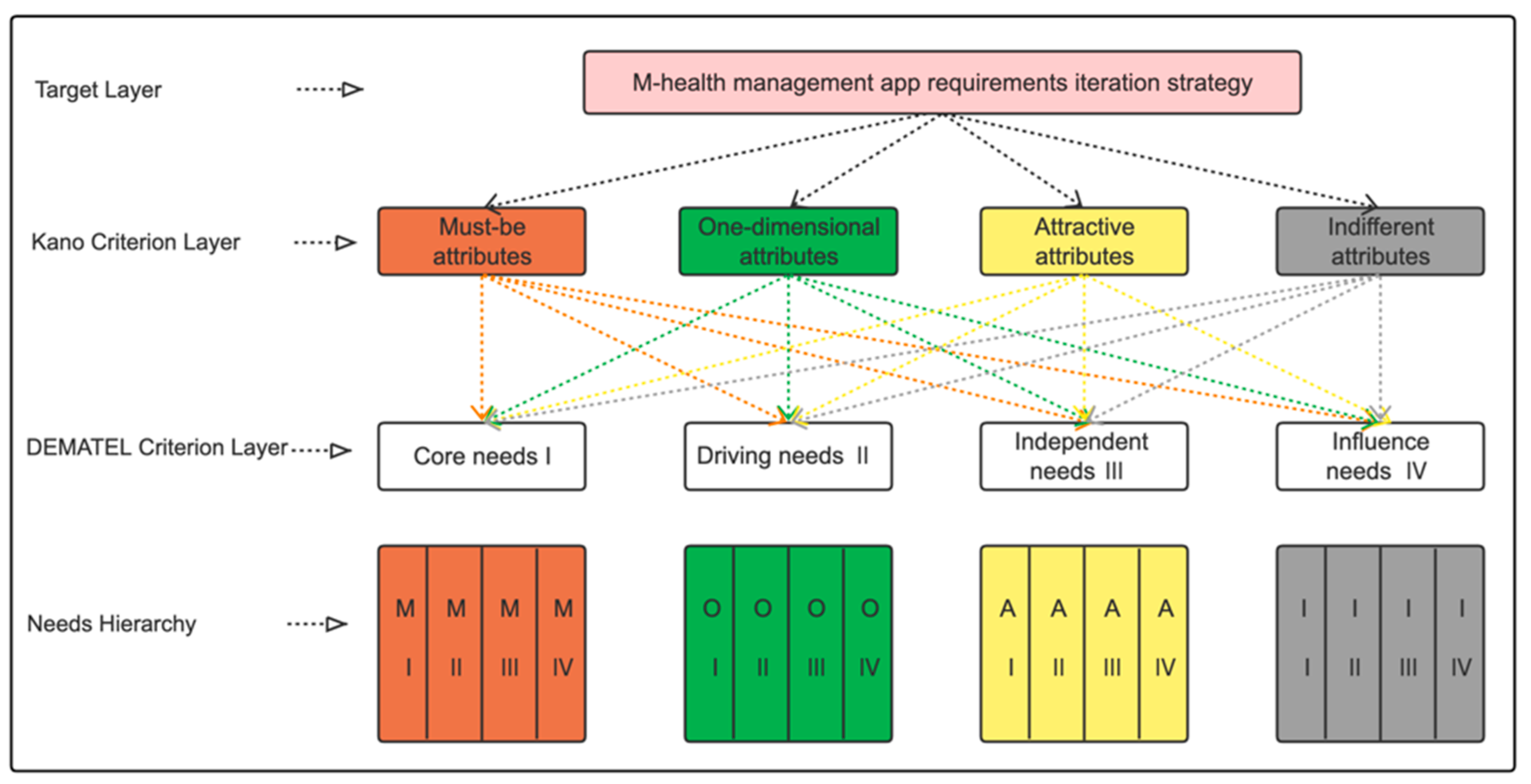Sustainability 15 01101 g005 Sustainability 15 01101 g005