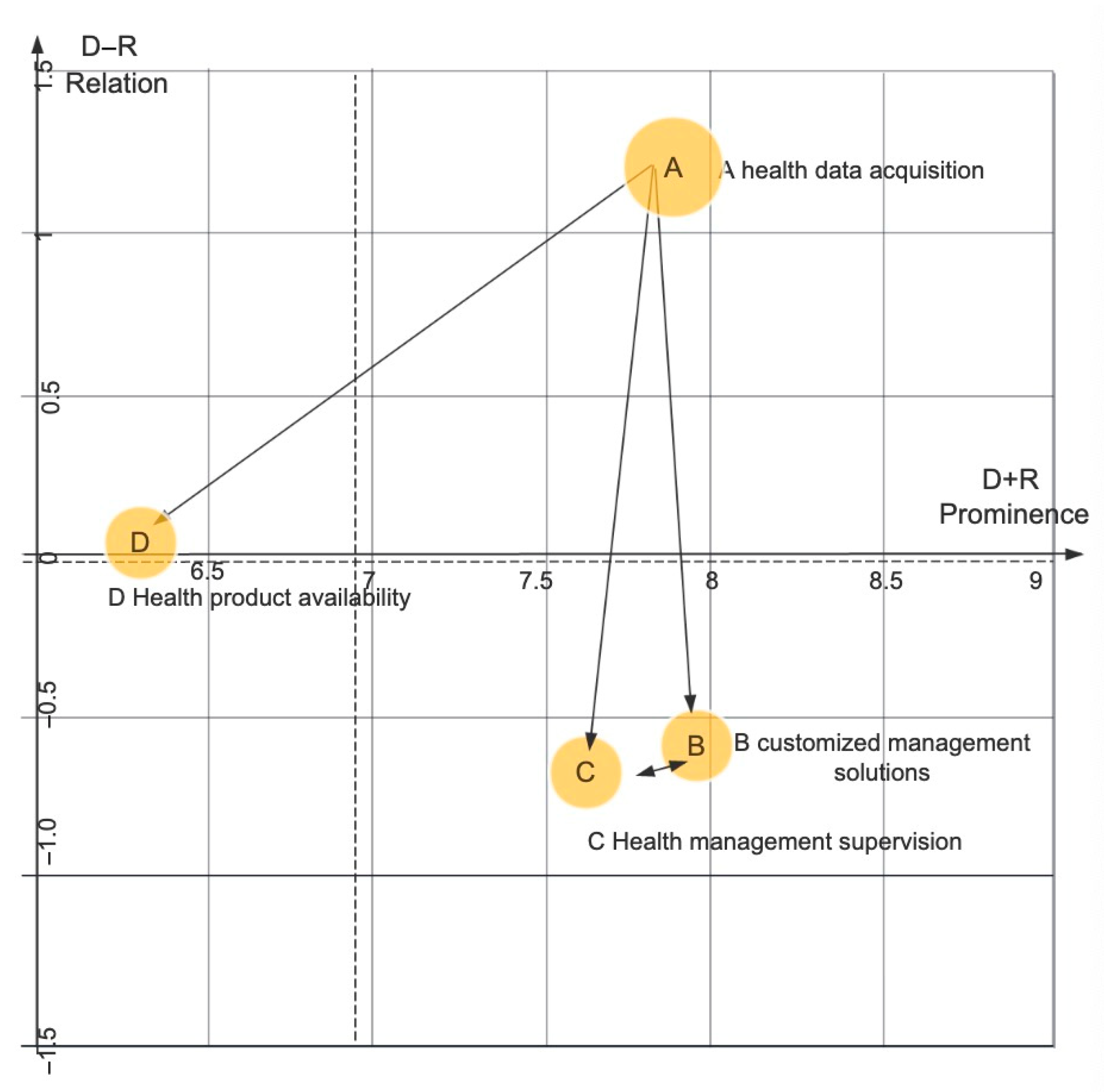 Sustainability 15 01101 g007 Sustainability 15 01101 g007