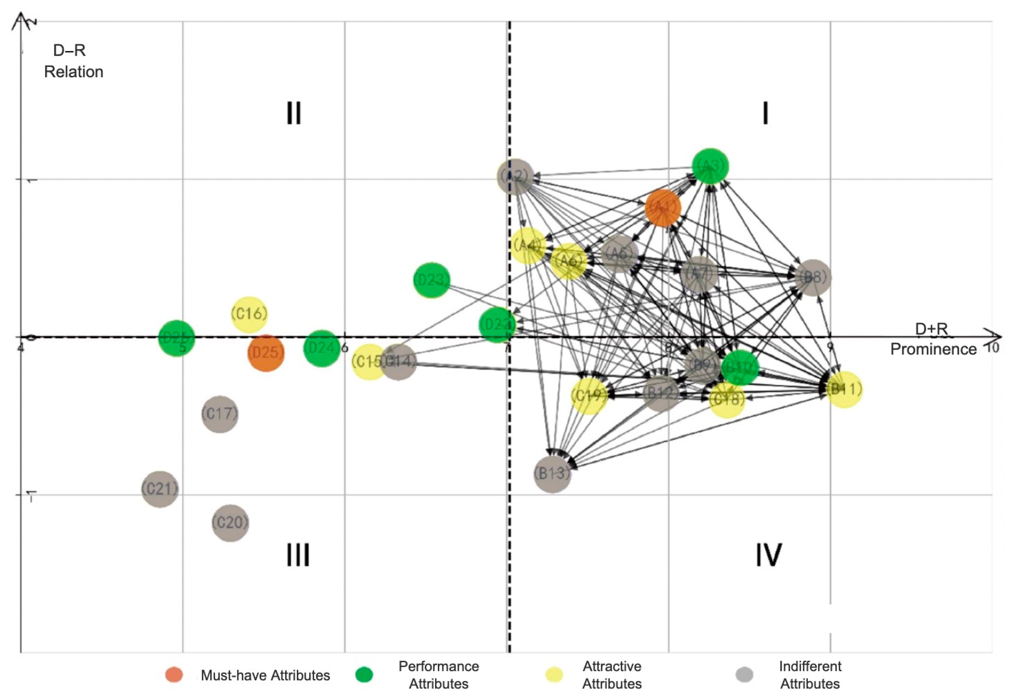 Sustainability 15 01101 g008 Sustainability 15 01101 g008