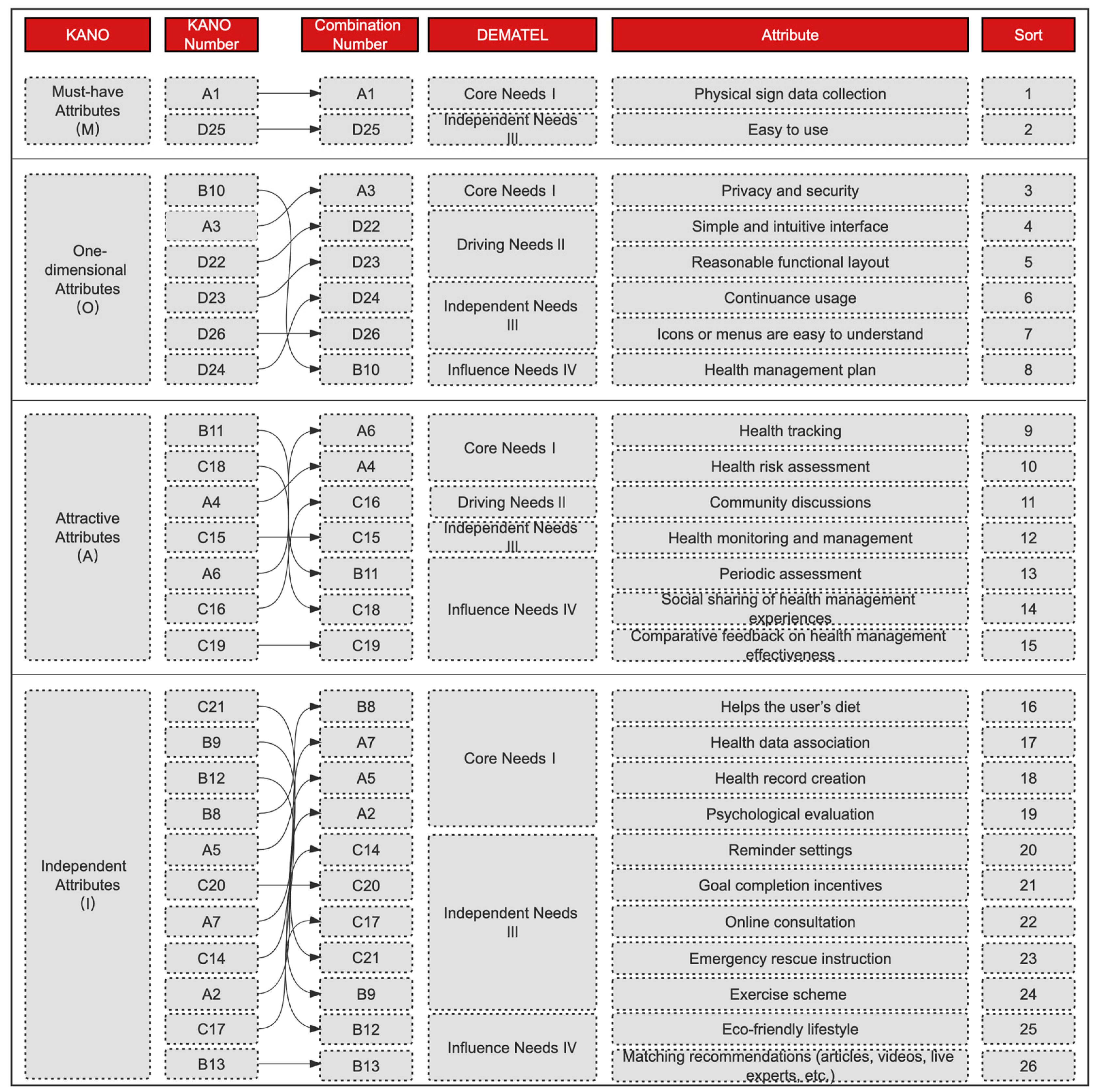 Sustainability 15 01101 g009 Sustainability 15 01101 g009